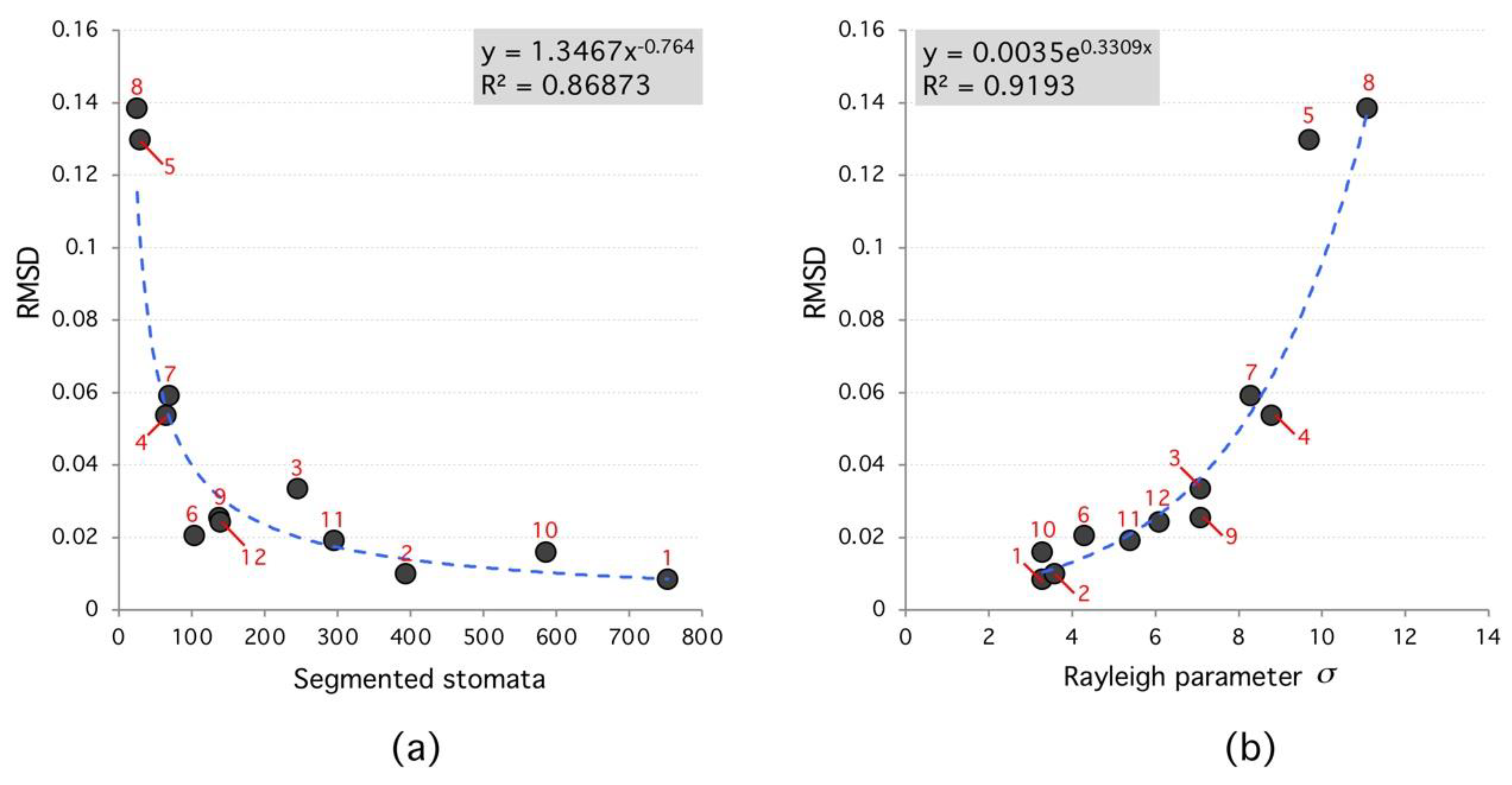 Plants 09 01613 g006 Plants 09 01613 g006
