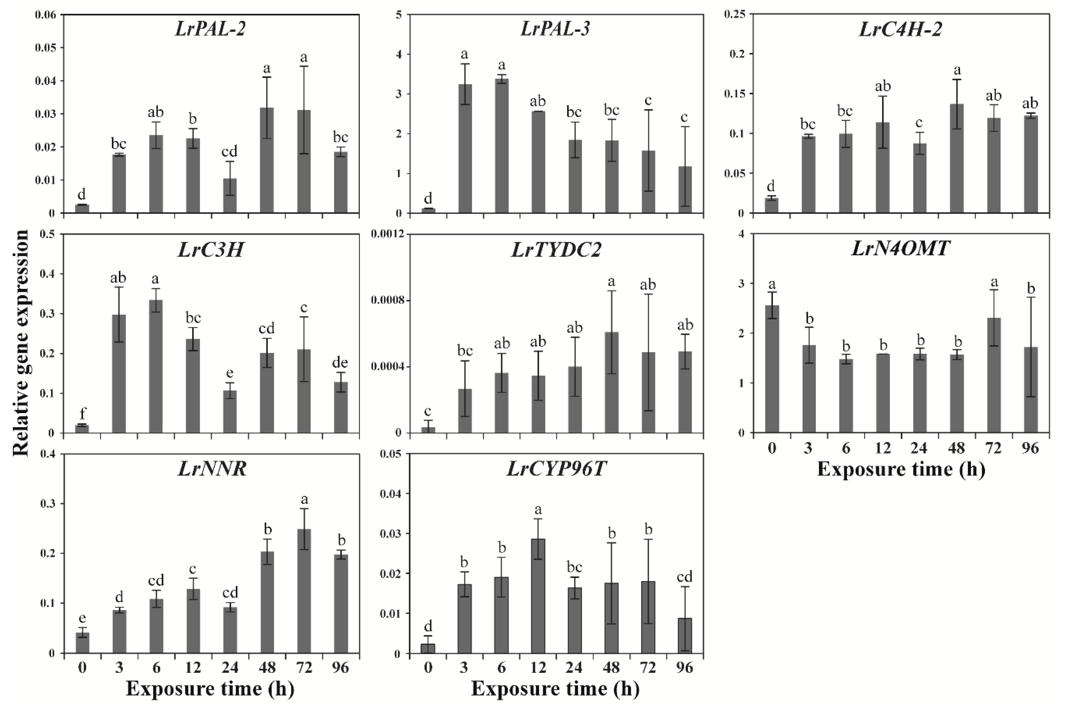 Plants 09 01616 g002 Plants 09 01616 g002