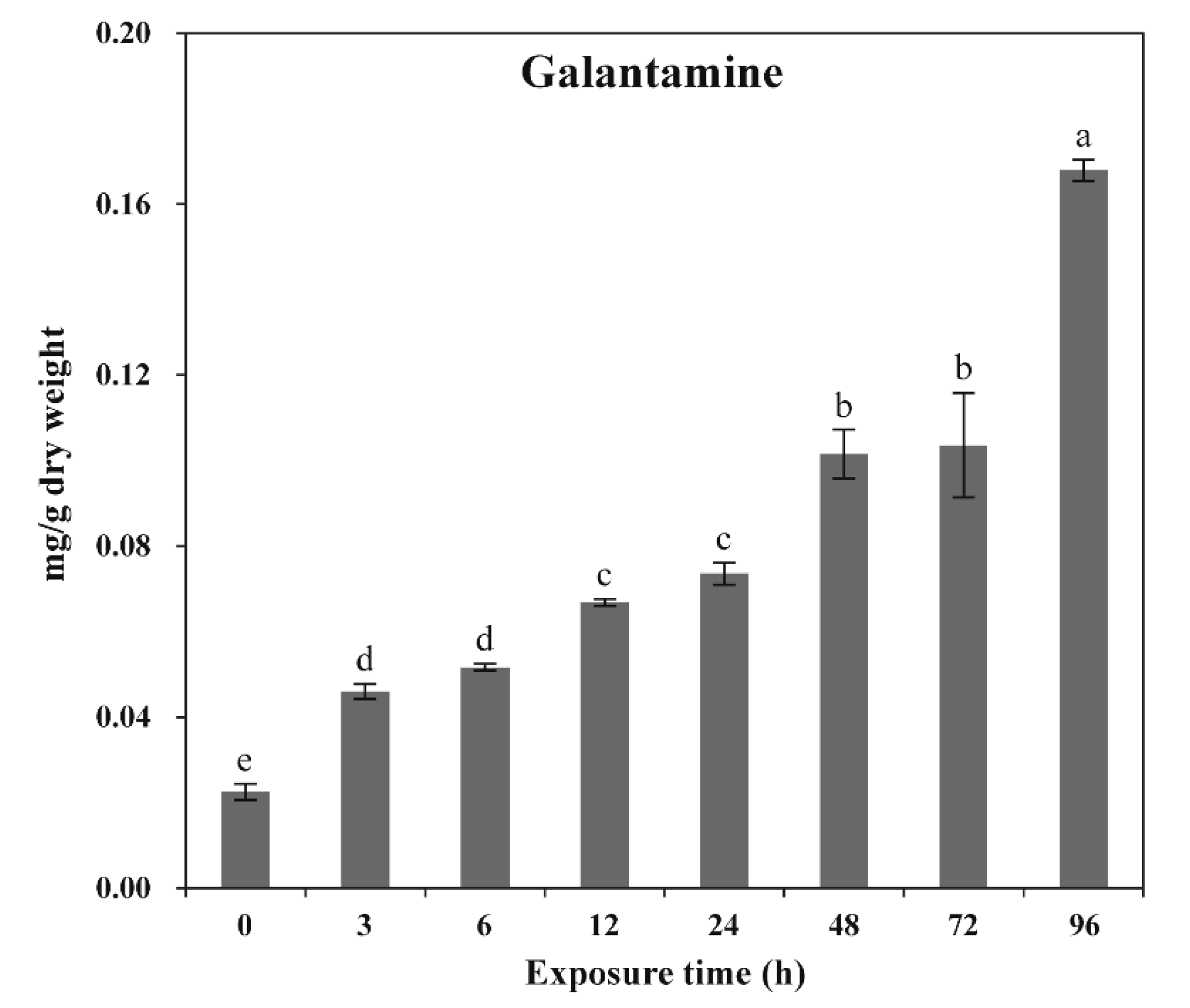 Plants 09 01616 g003 Plants 09 01616 g003