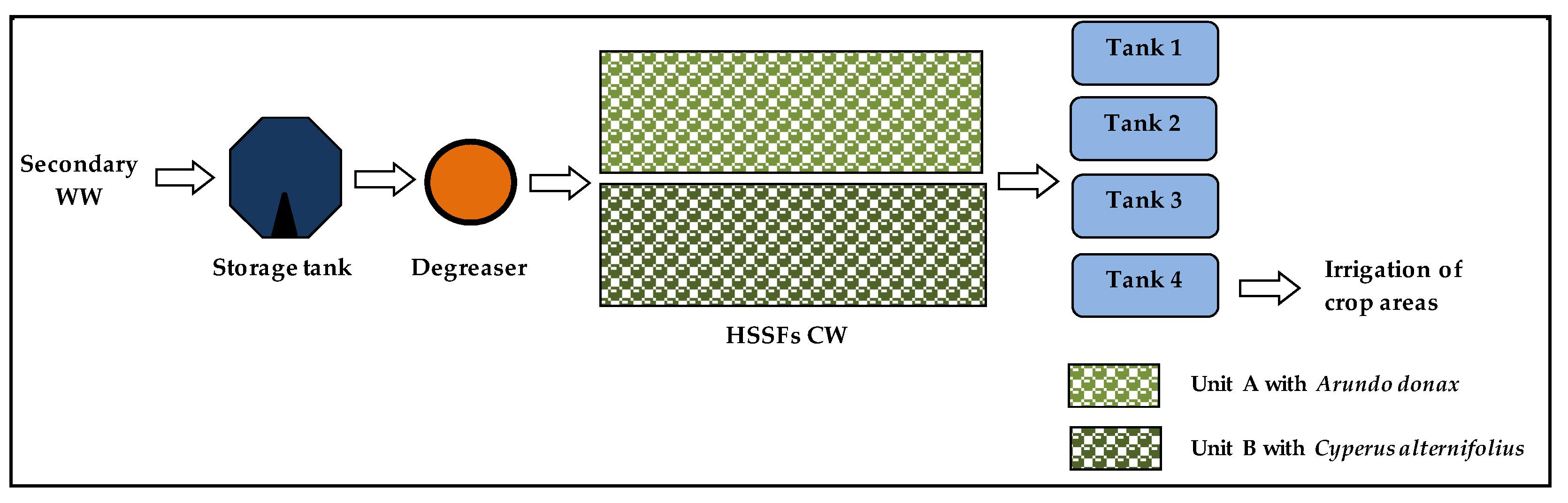 Plants 09 01618 g004 Plants 09 01618 g004