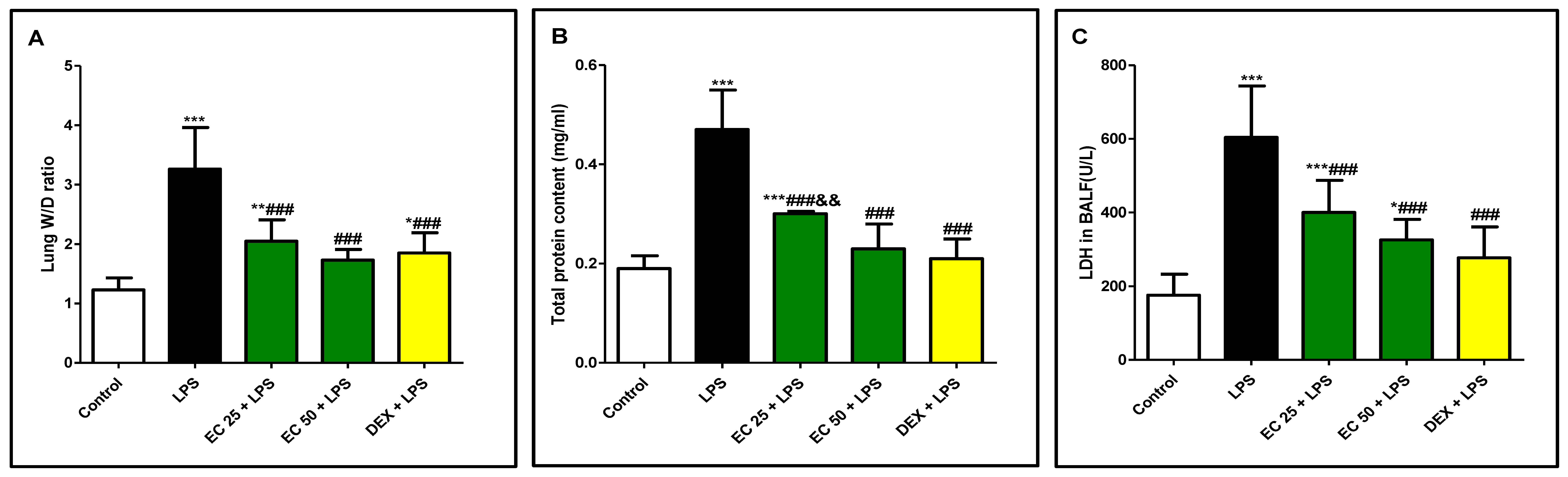 Plants 09 01620 g002