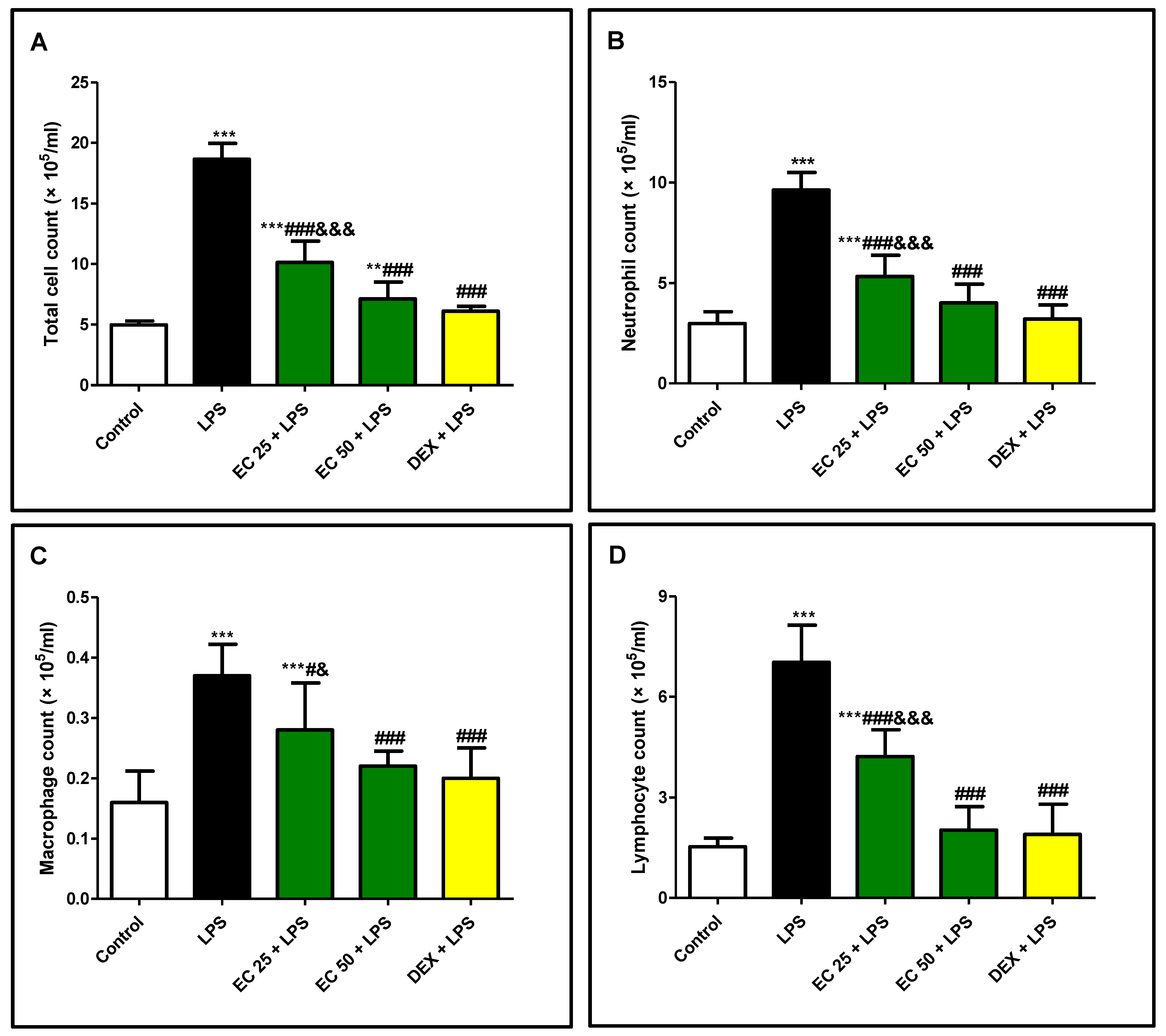 Plants 09 01620 g003
