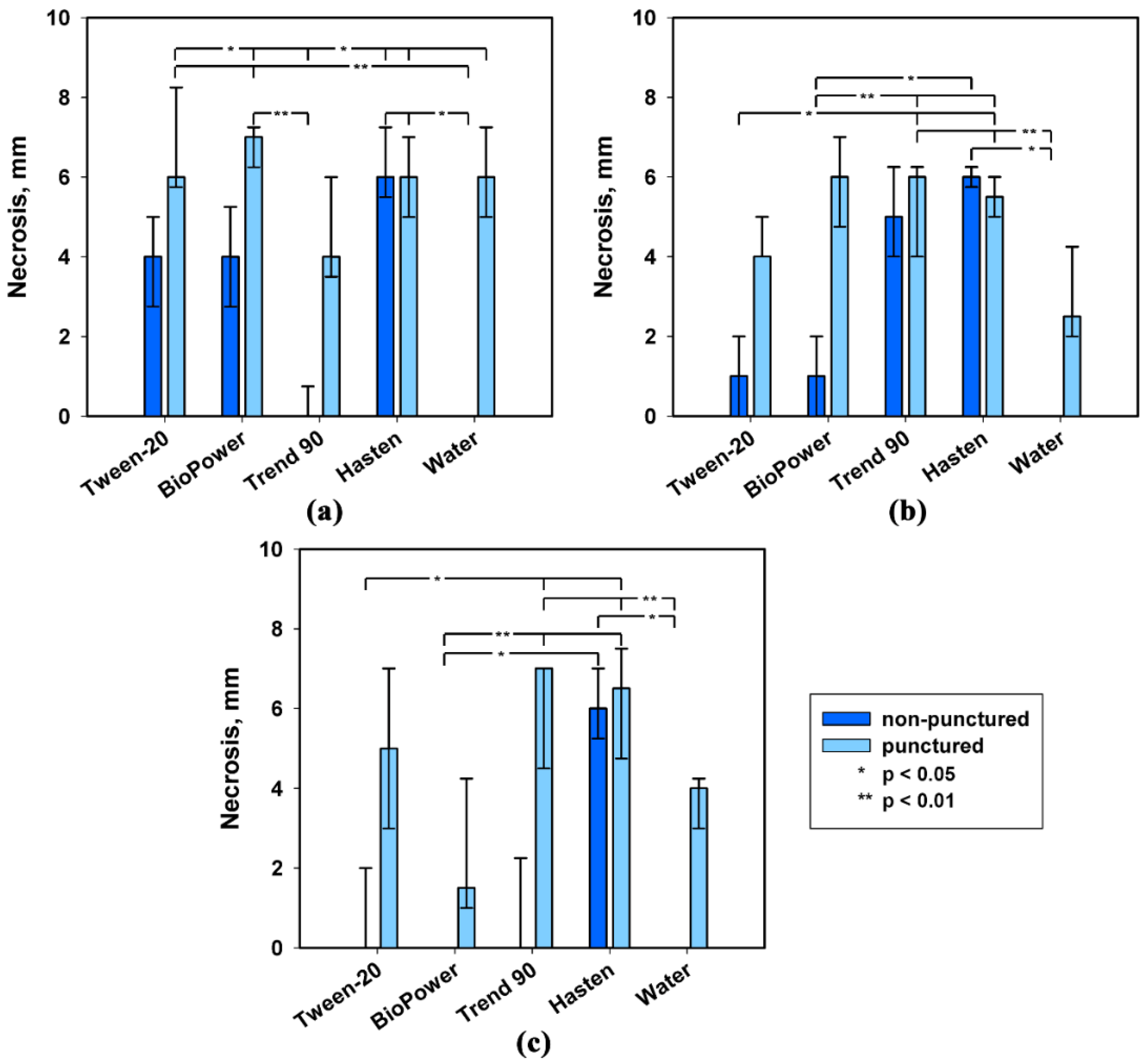 Plants 09 01621 g002 Plants 09 01621 g002