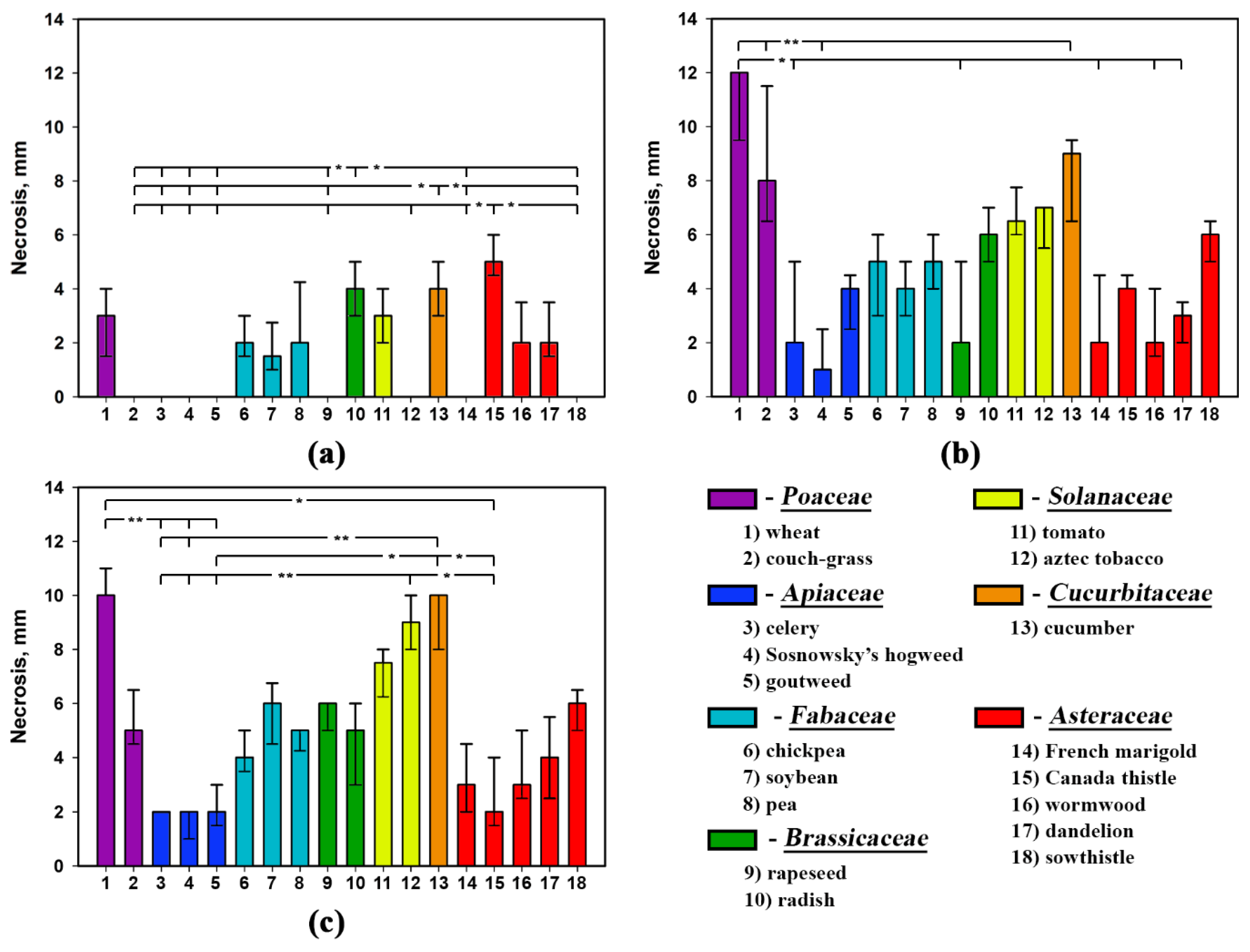 Plants 09 01621 g003 Plants 09 01621 g003