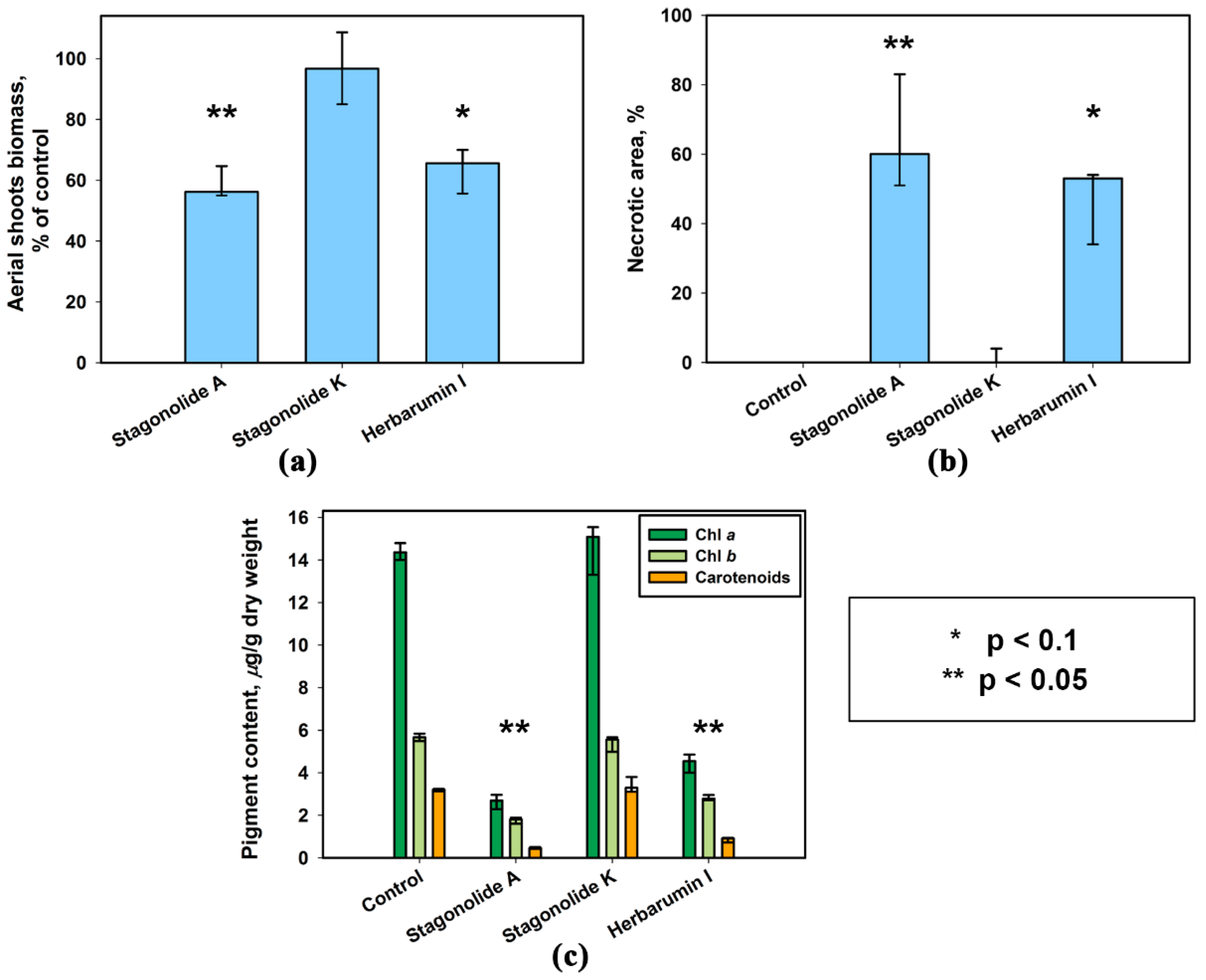 Plants 09 01621 g008 Plants 09 01621 g008