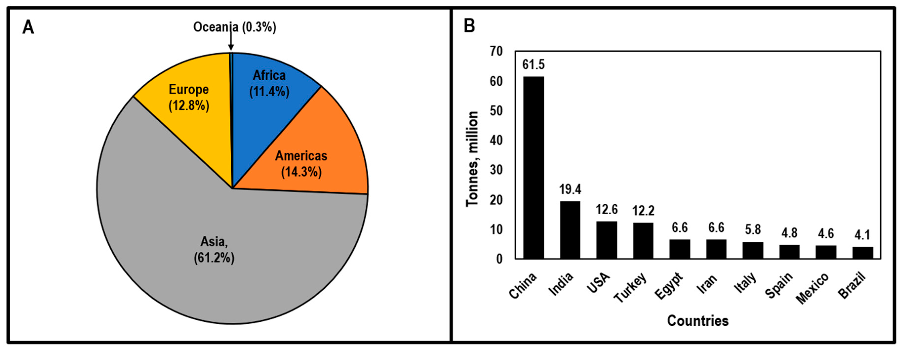 PDF) Biological Characteristics of Verticillium dahliae MAT1-1 and