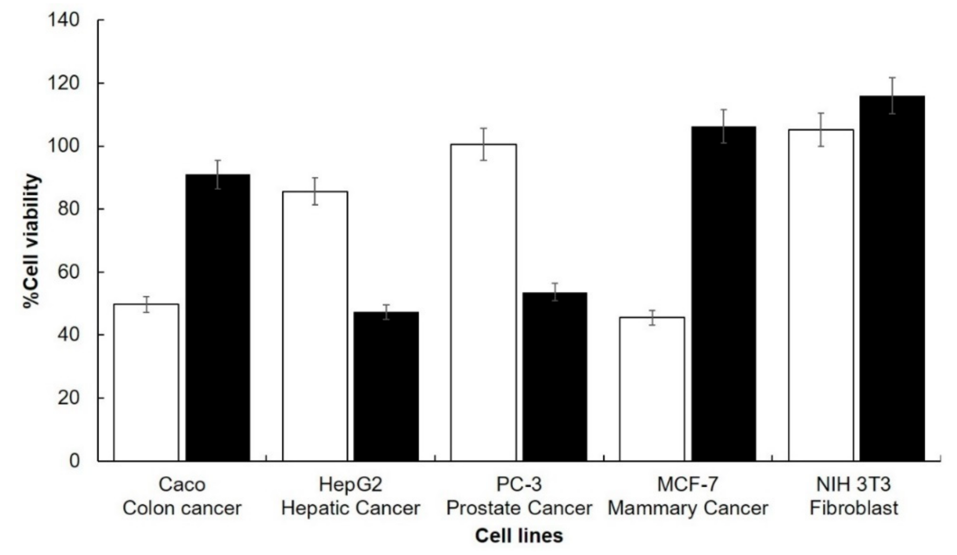 Plants 09 01623 g003