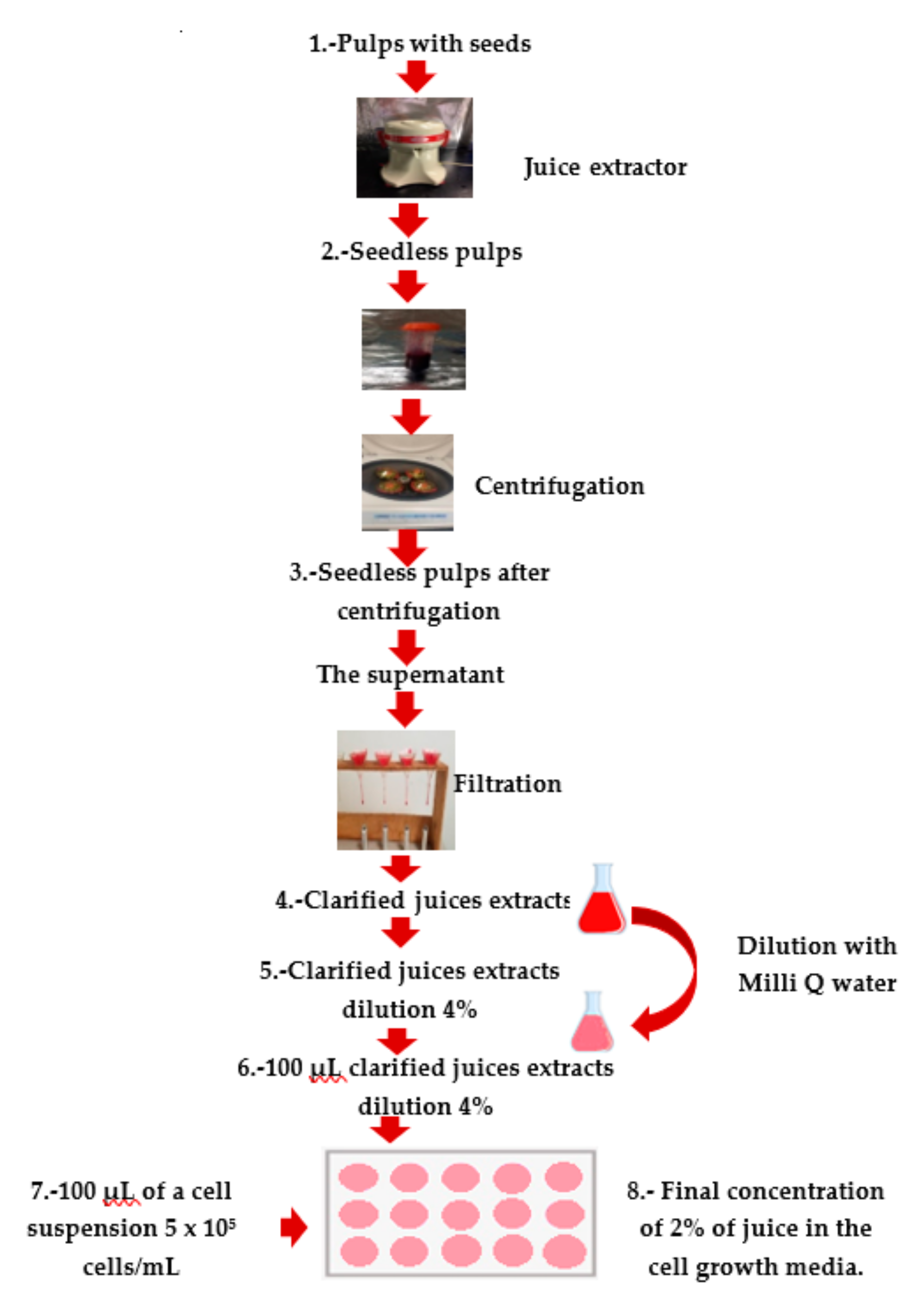 Plants 09 01623 g0a1