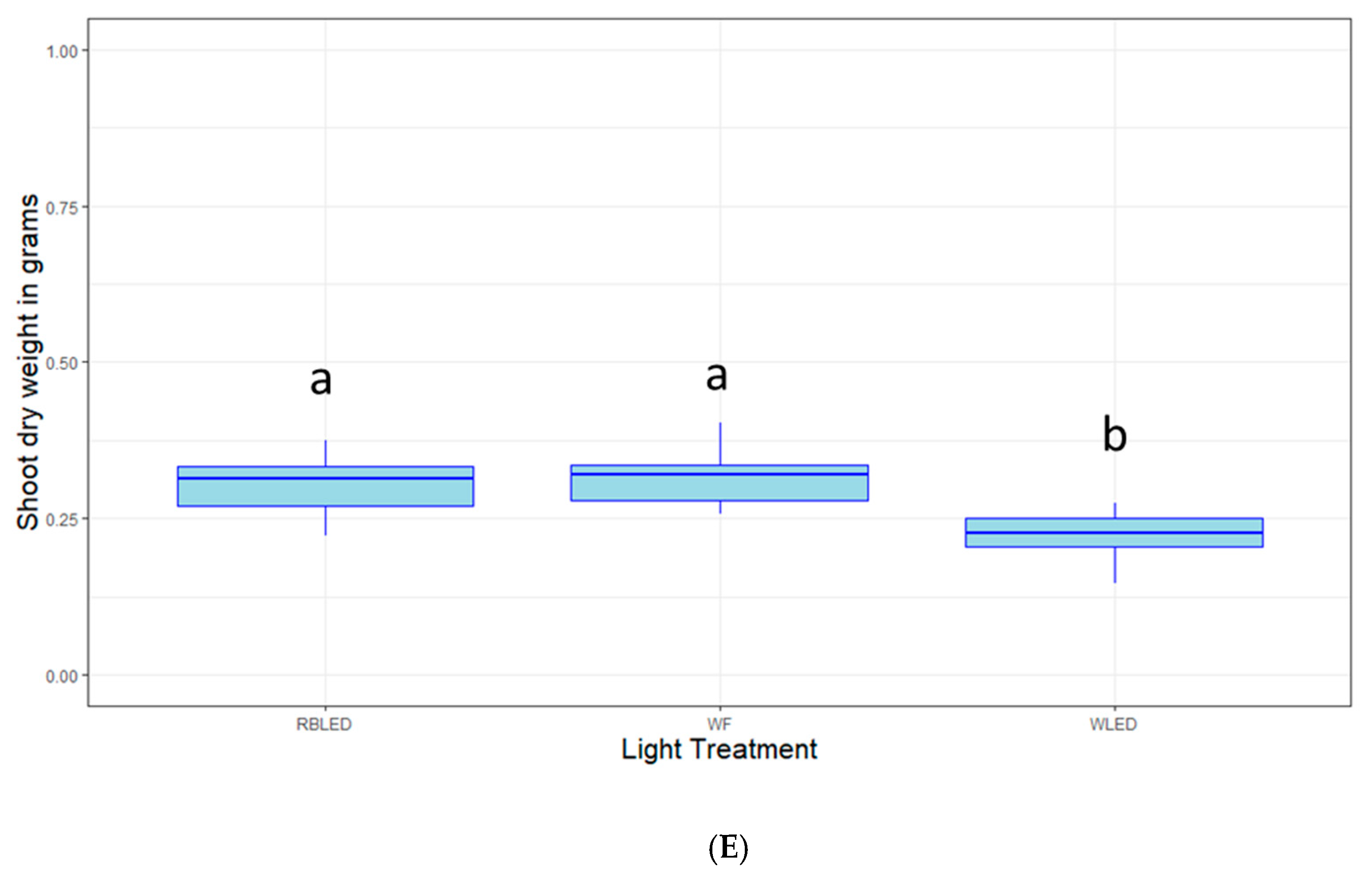 Plants 09 01624 g004c