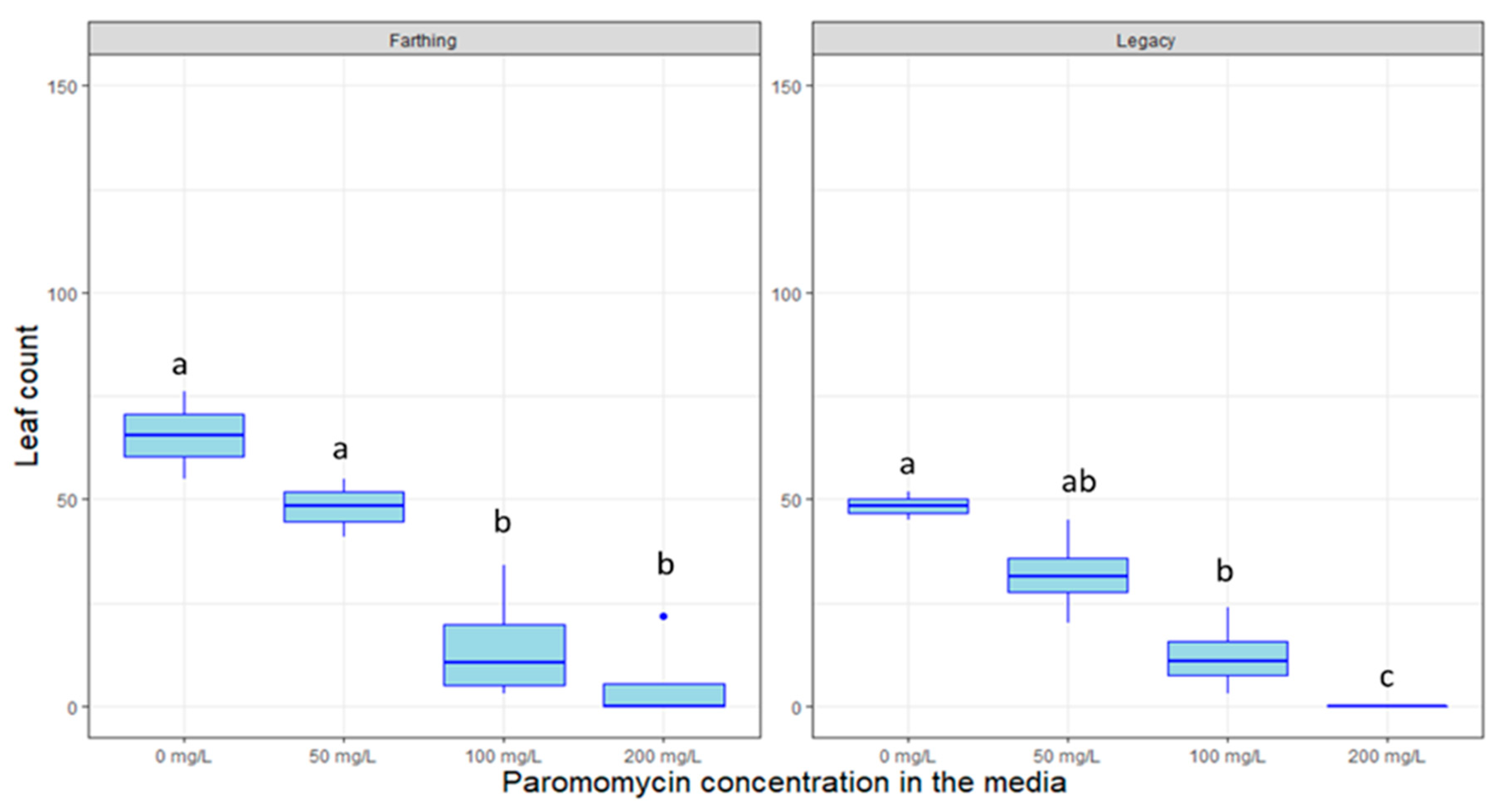 Plants 09 01624 g007