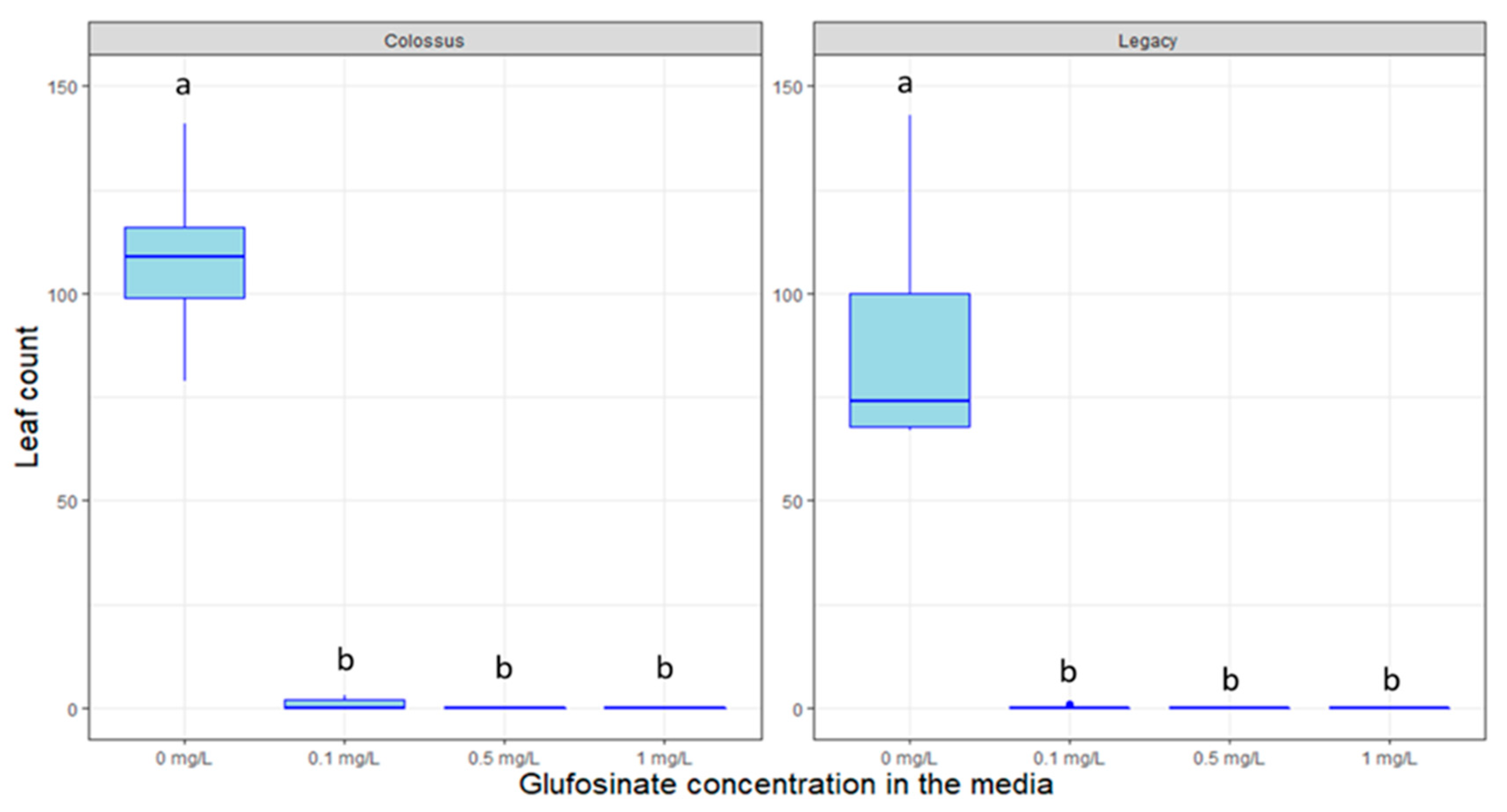 Plants 09 01624 g009