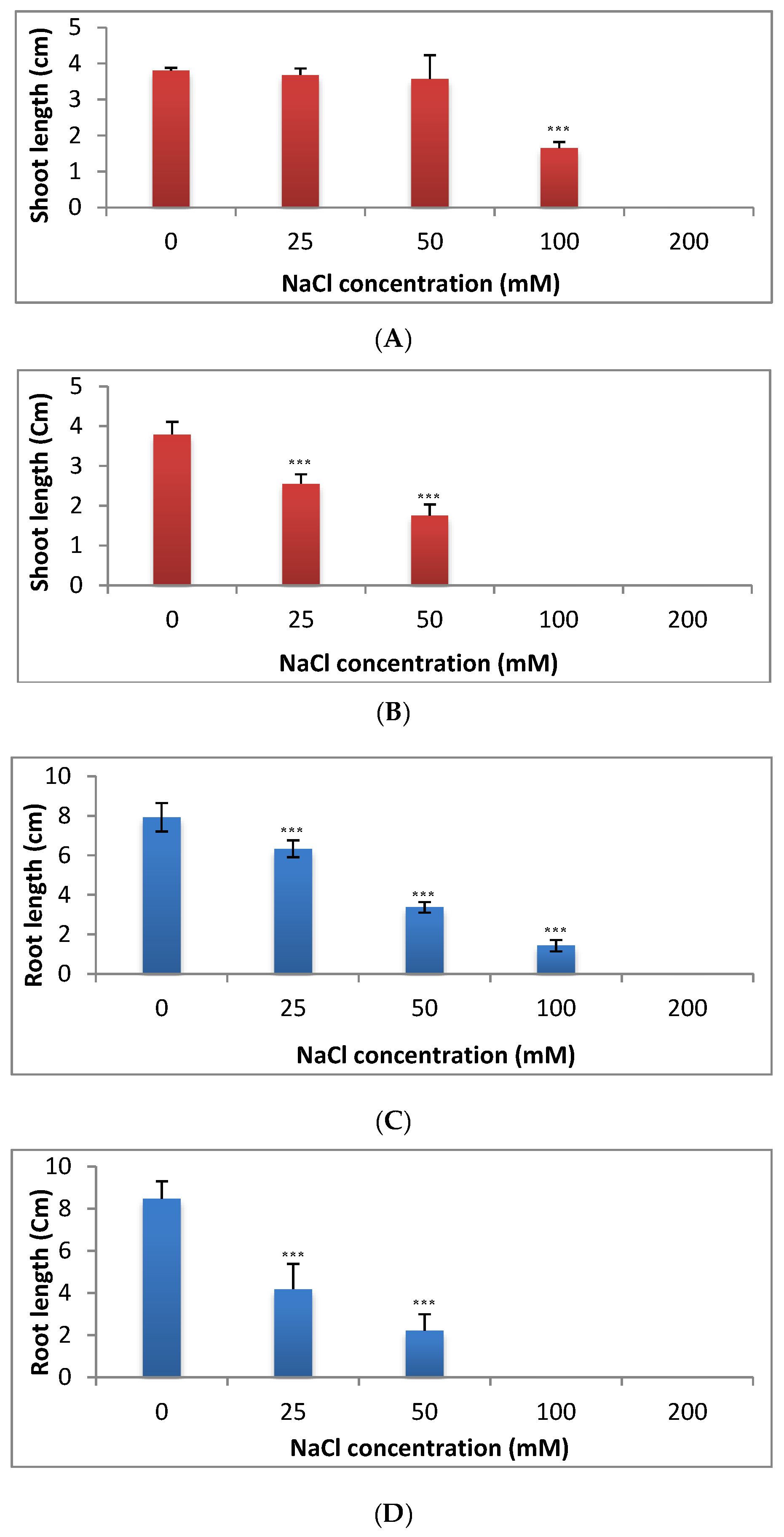 Plants 09 01626 g003