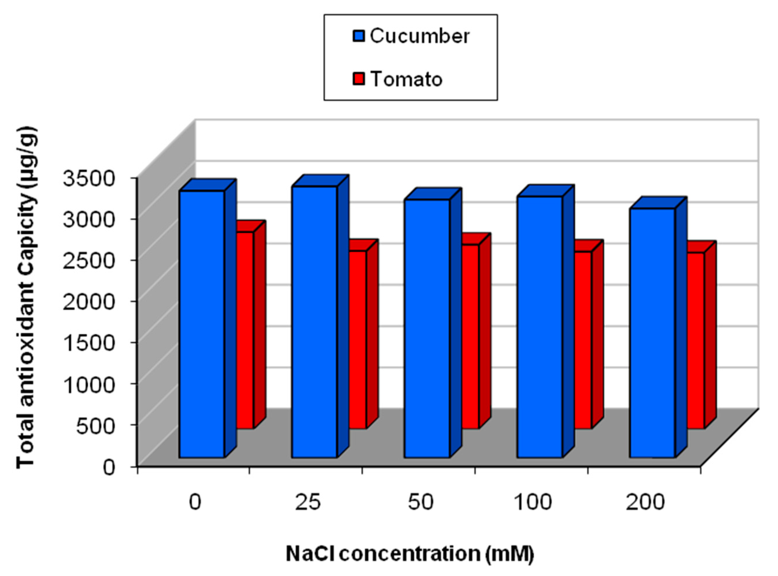 Plants 09 01626 g008