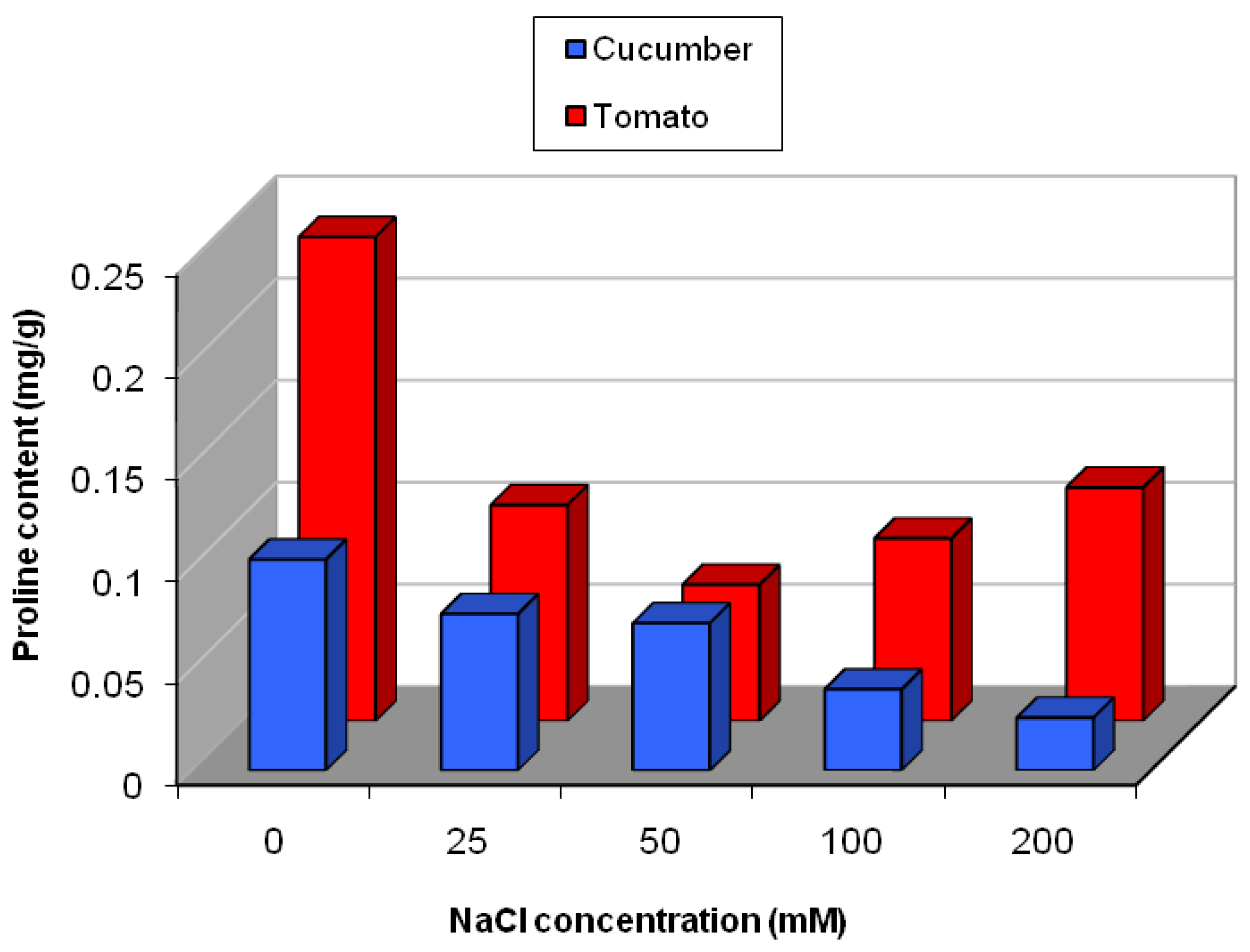 Plants 09 01626 g009