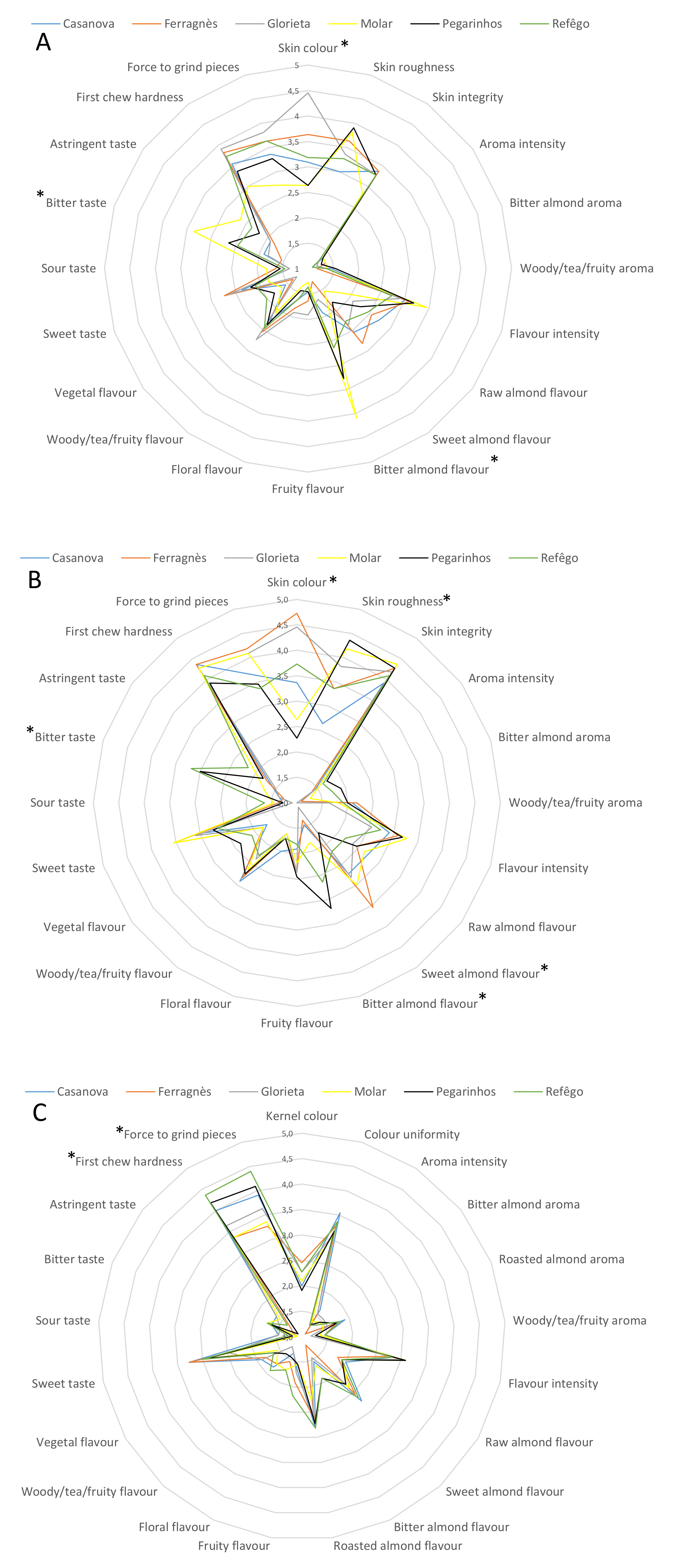 Plants 09 01627 g001