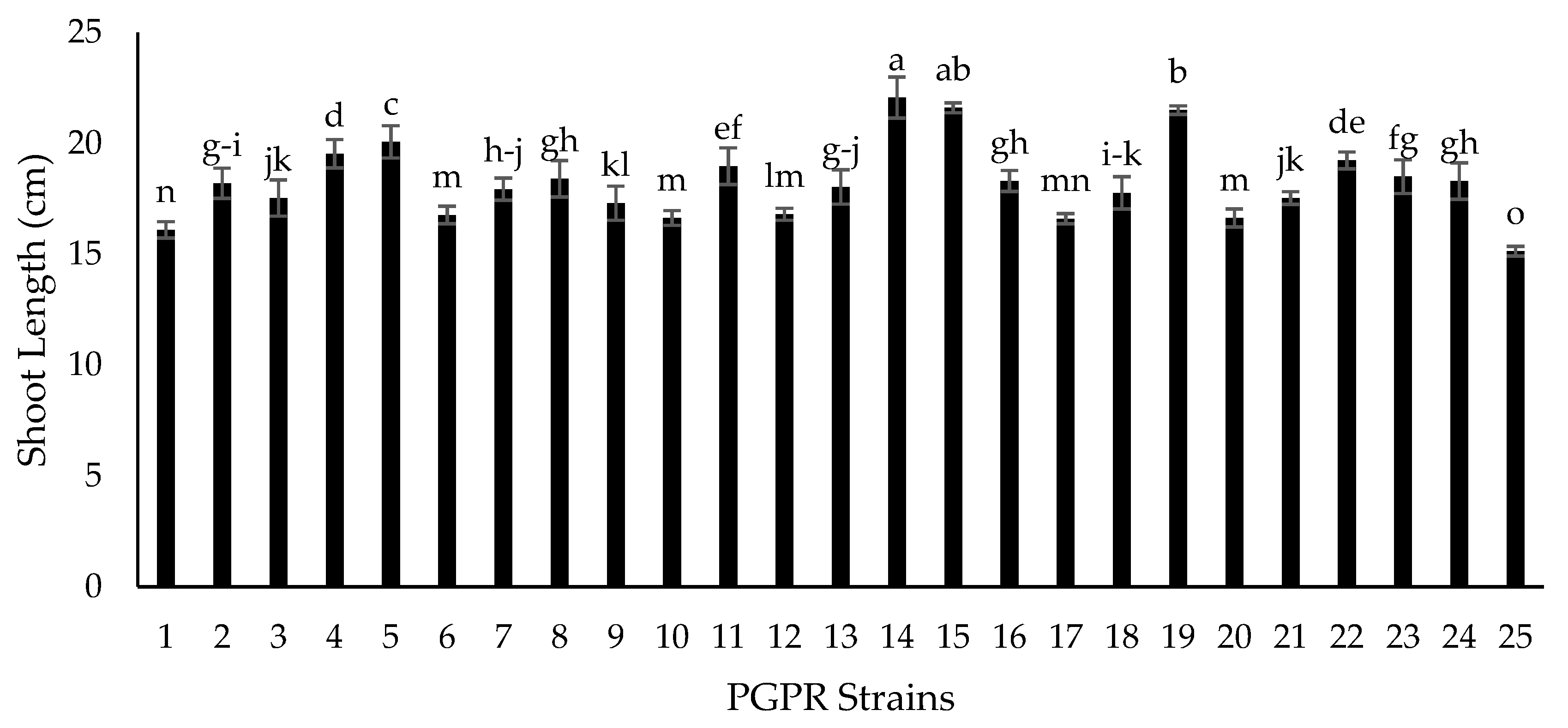 Plants 09 01629 g007