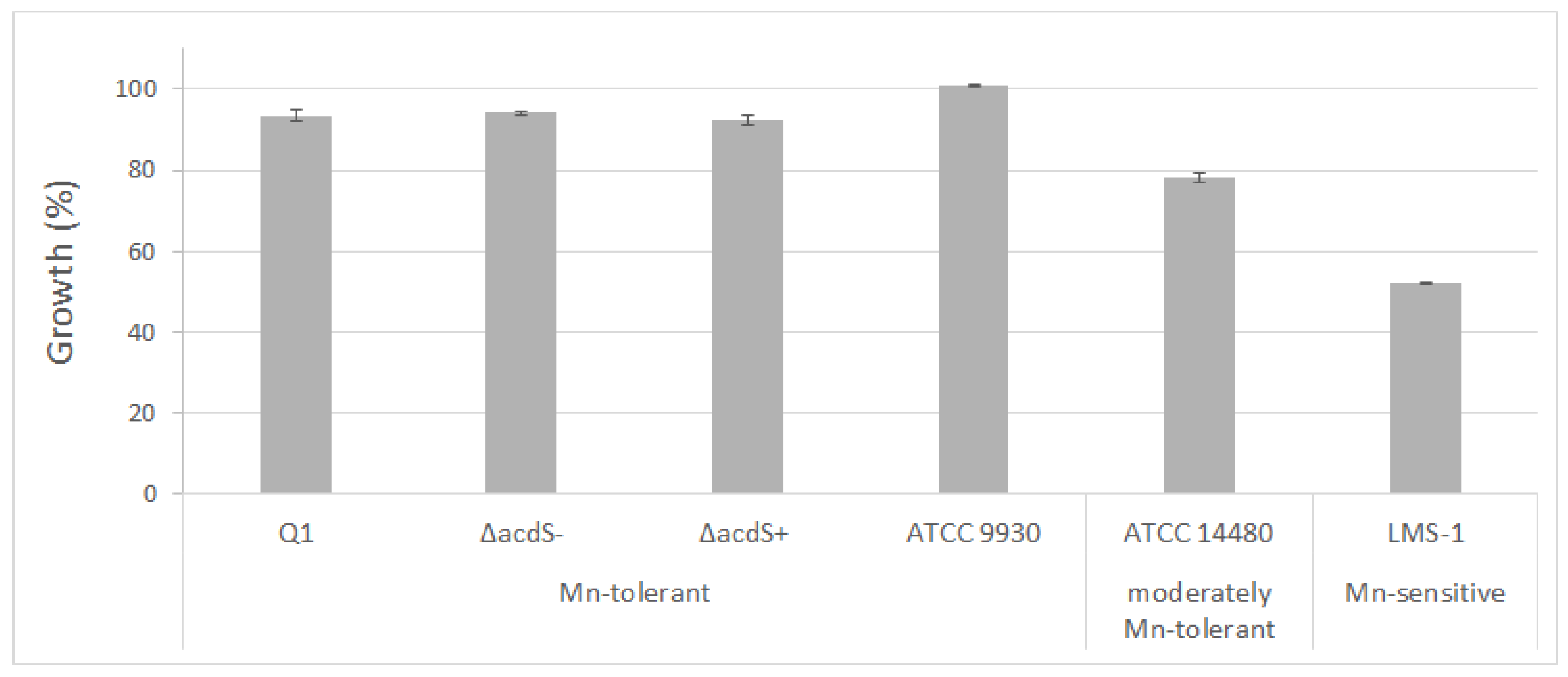 Plants 09 01630 g002 Plants 09 01630 g002