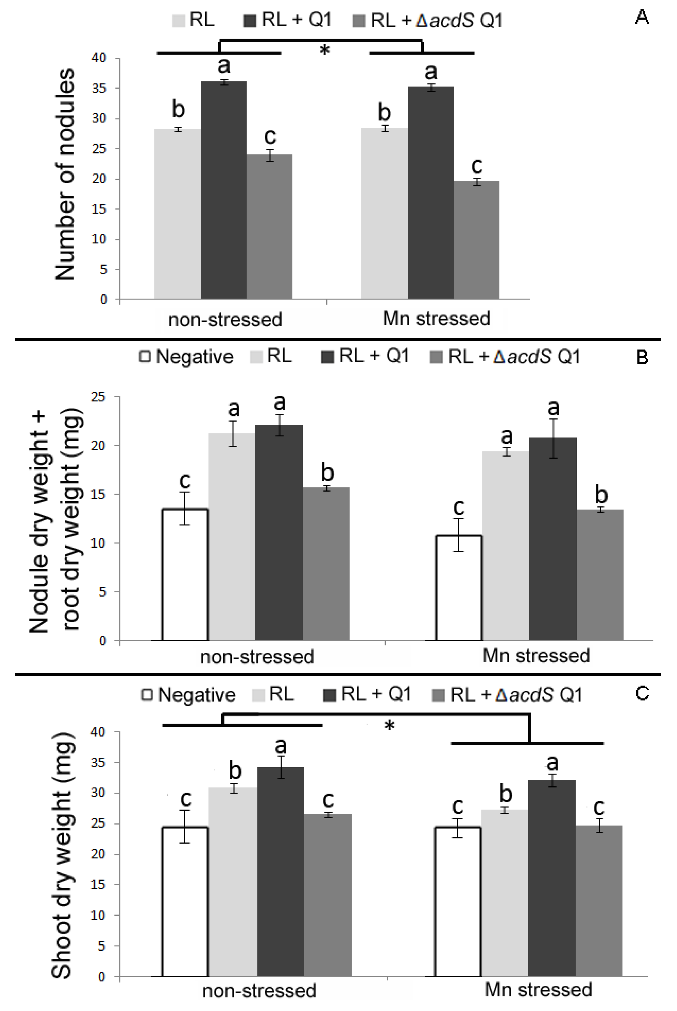 Plants 09 01630 g005 Plants 09 01630 g005