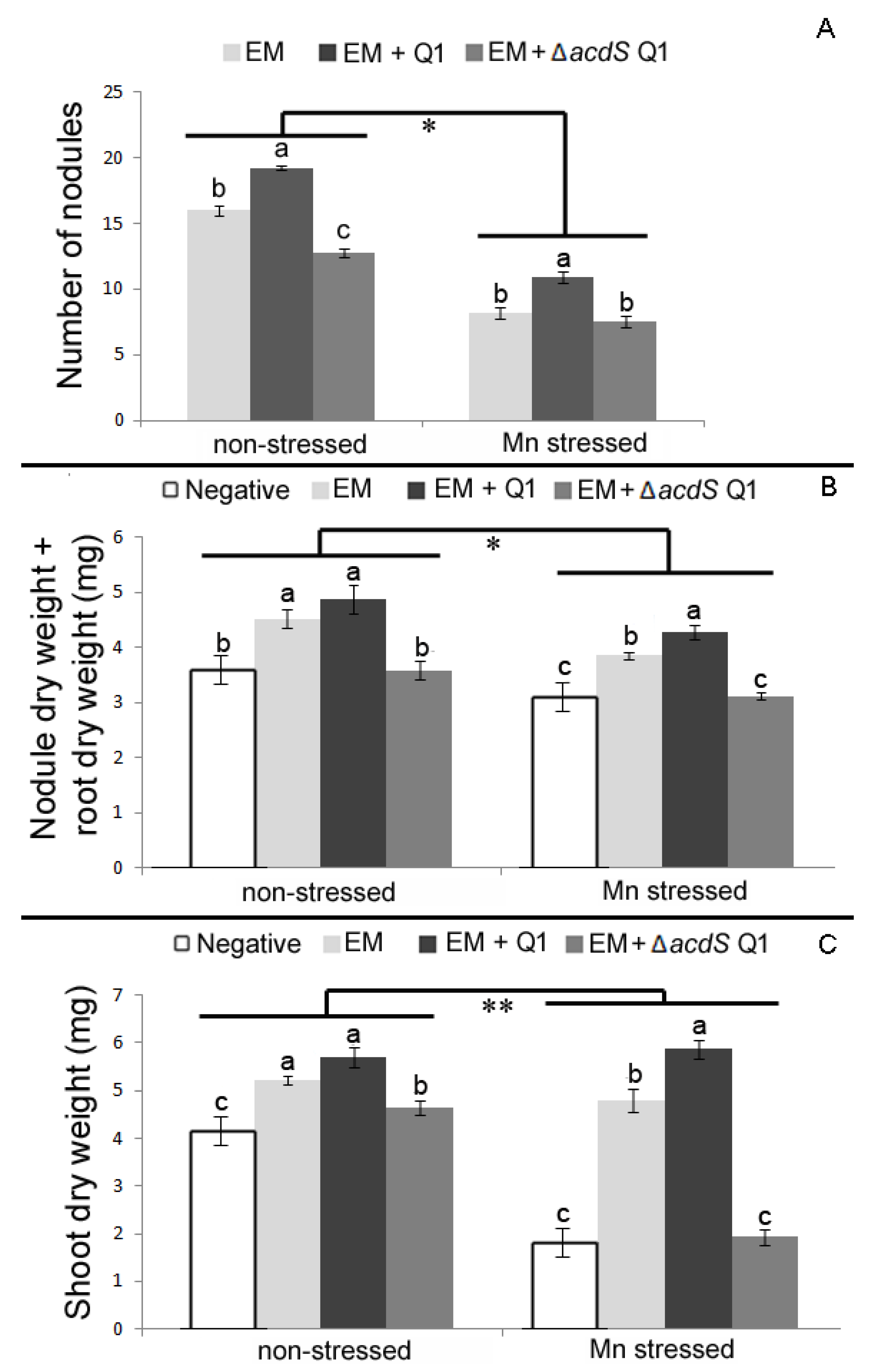 Plants 09 01630 g006 Plants 09 01630 g006