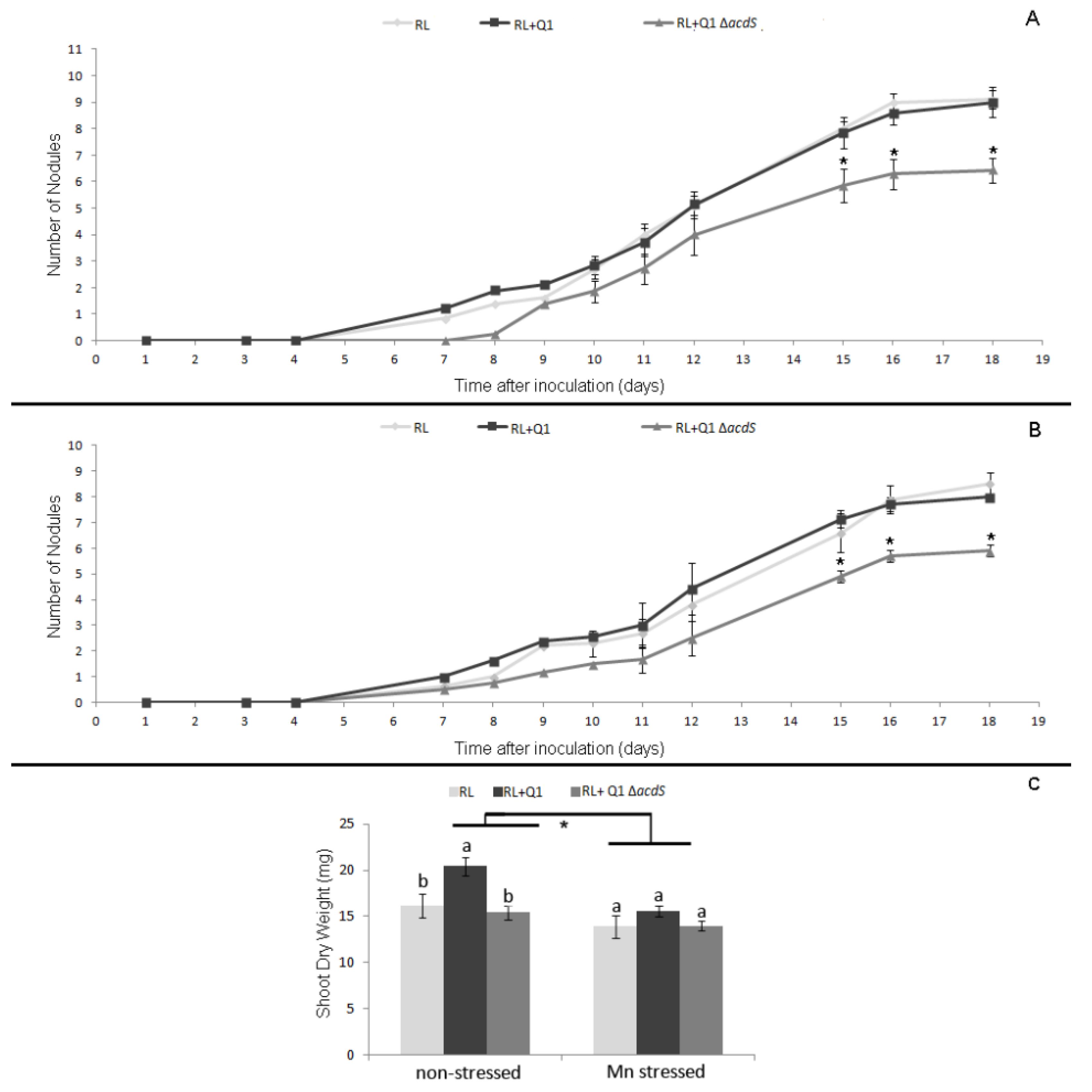 Plants 09 01630 g007 Plants 09 01630 g007