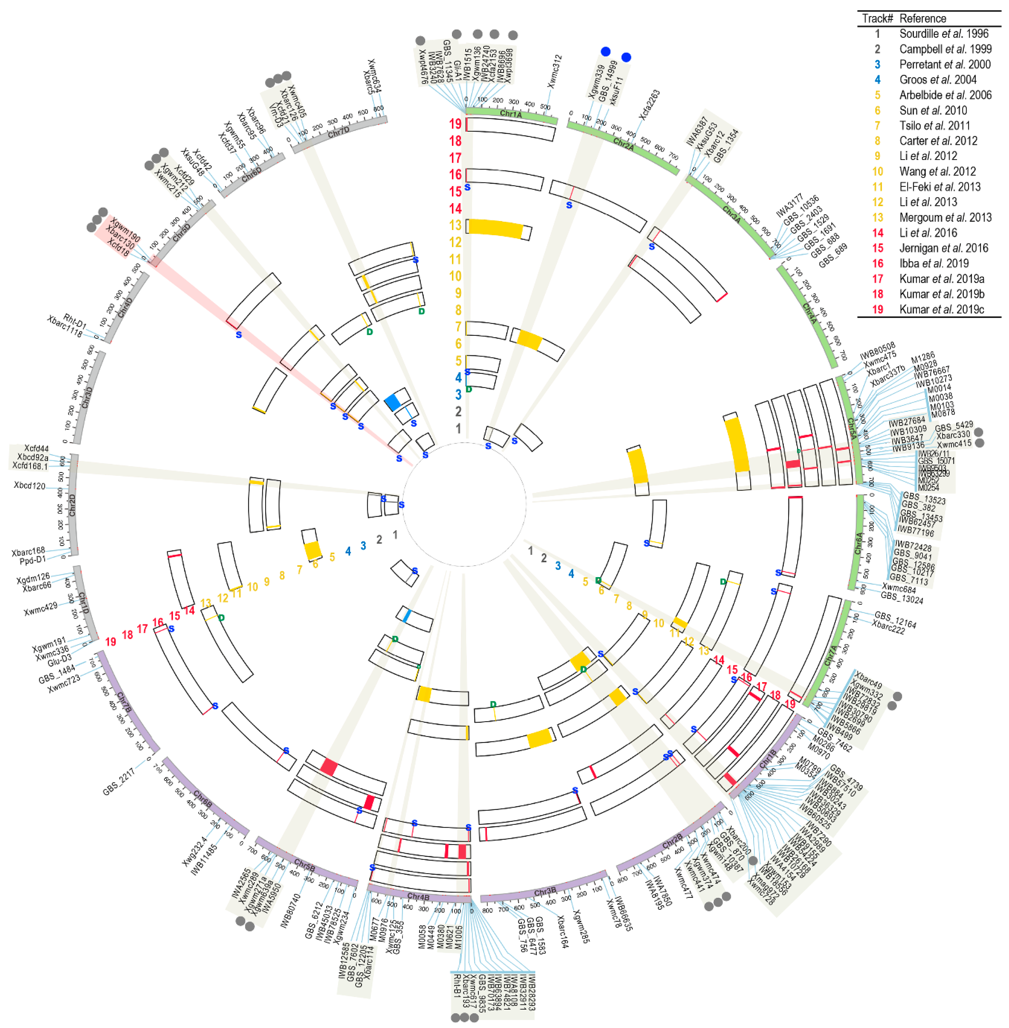 Plants 09 01631 g001