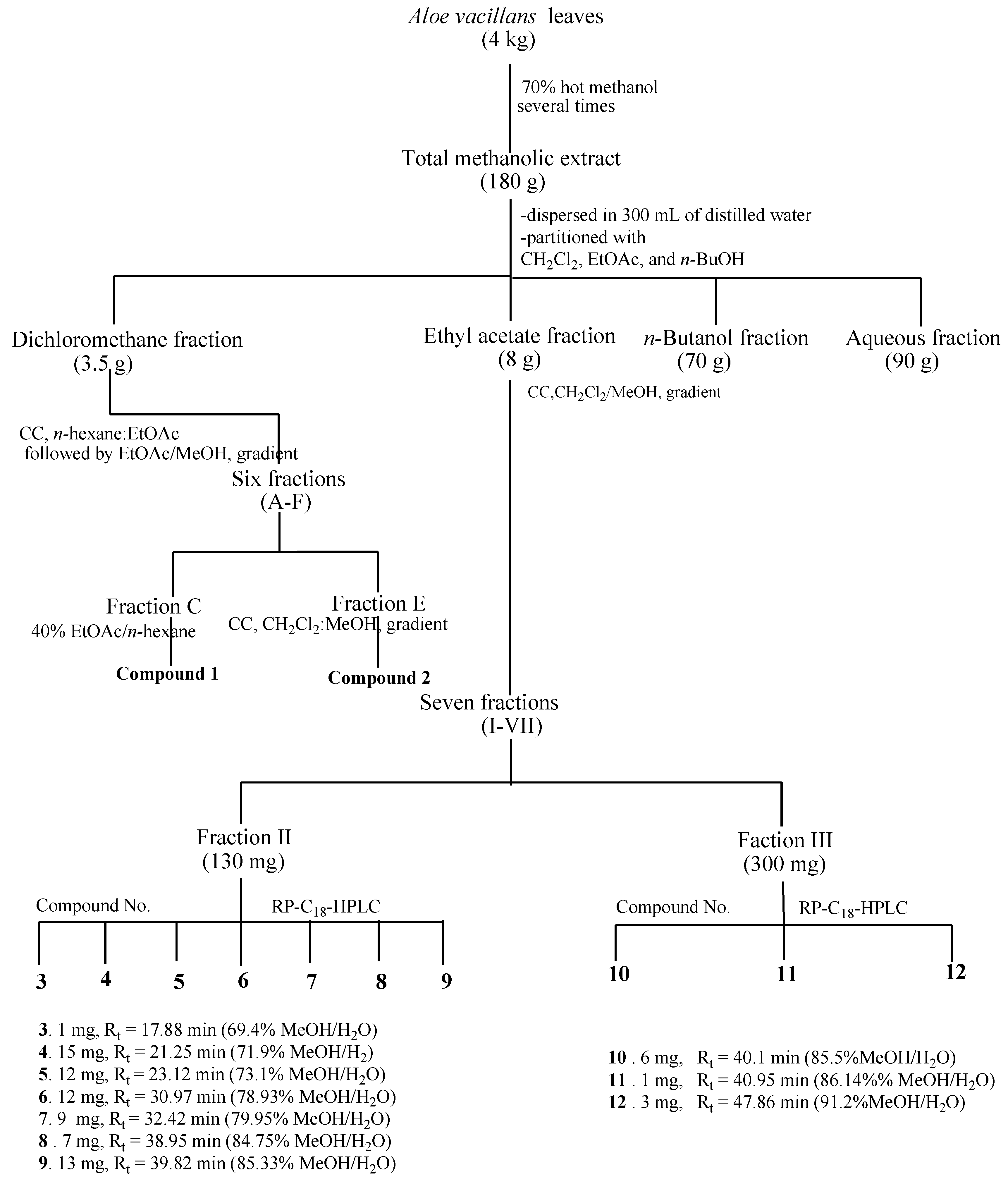 Plants 09 01632 sch001 Plants 09 01632 sch001
