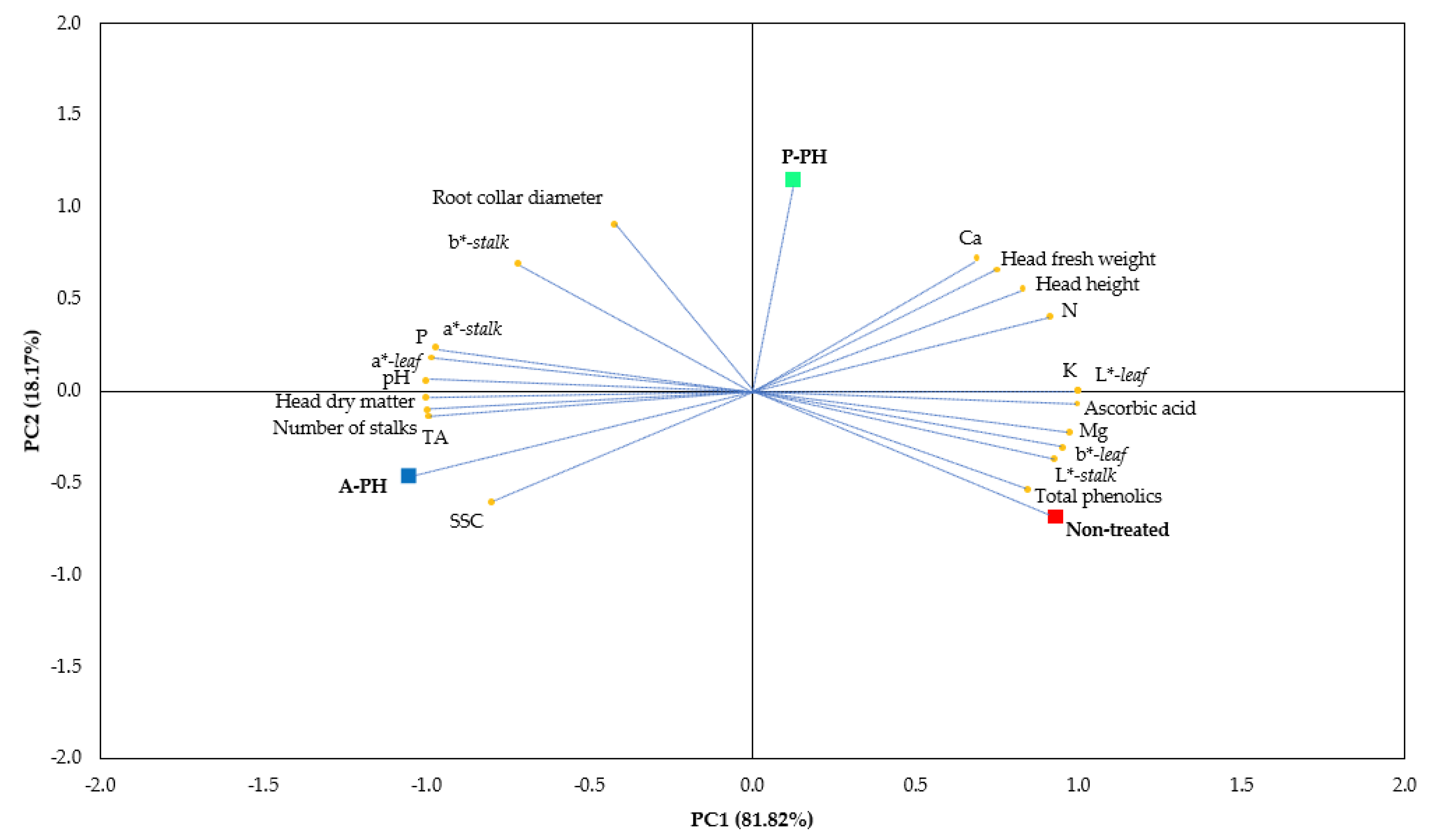 Plants 09 01633 g001