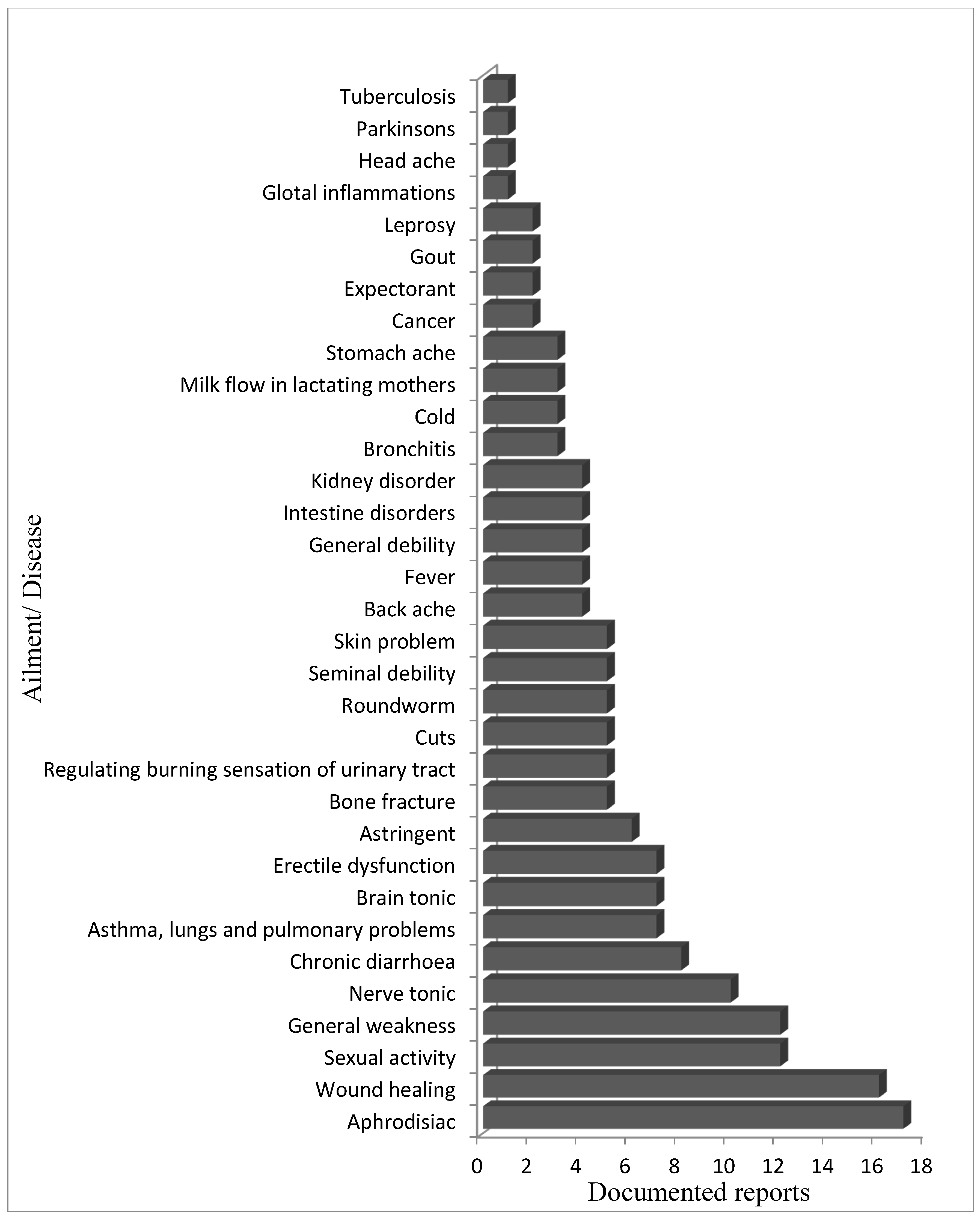 Plants 09 01644 g002 Plants 09 01644 g002