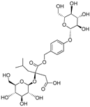 Plants 09 01644 i007 Plants 09 01644 i007