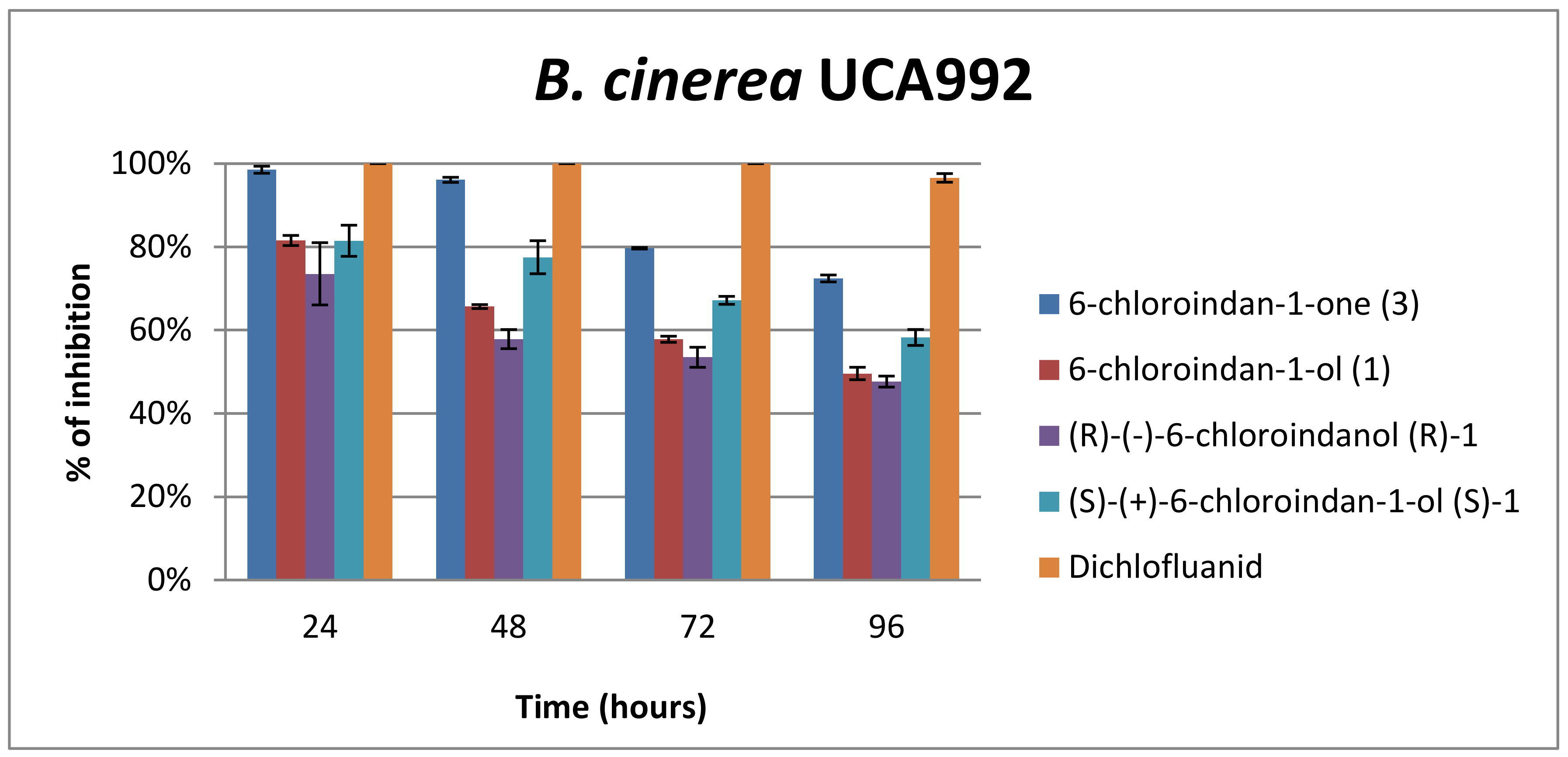 Plants 09 01648 g001 Plants 09 01648 g001