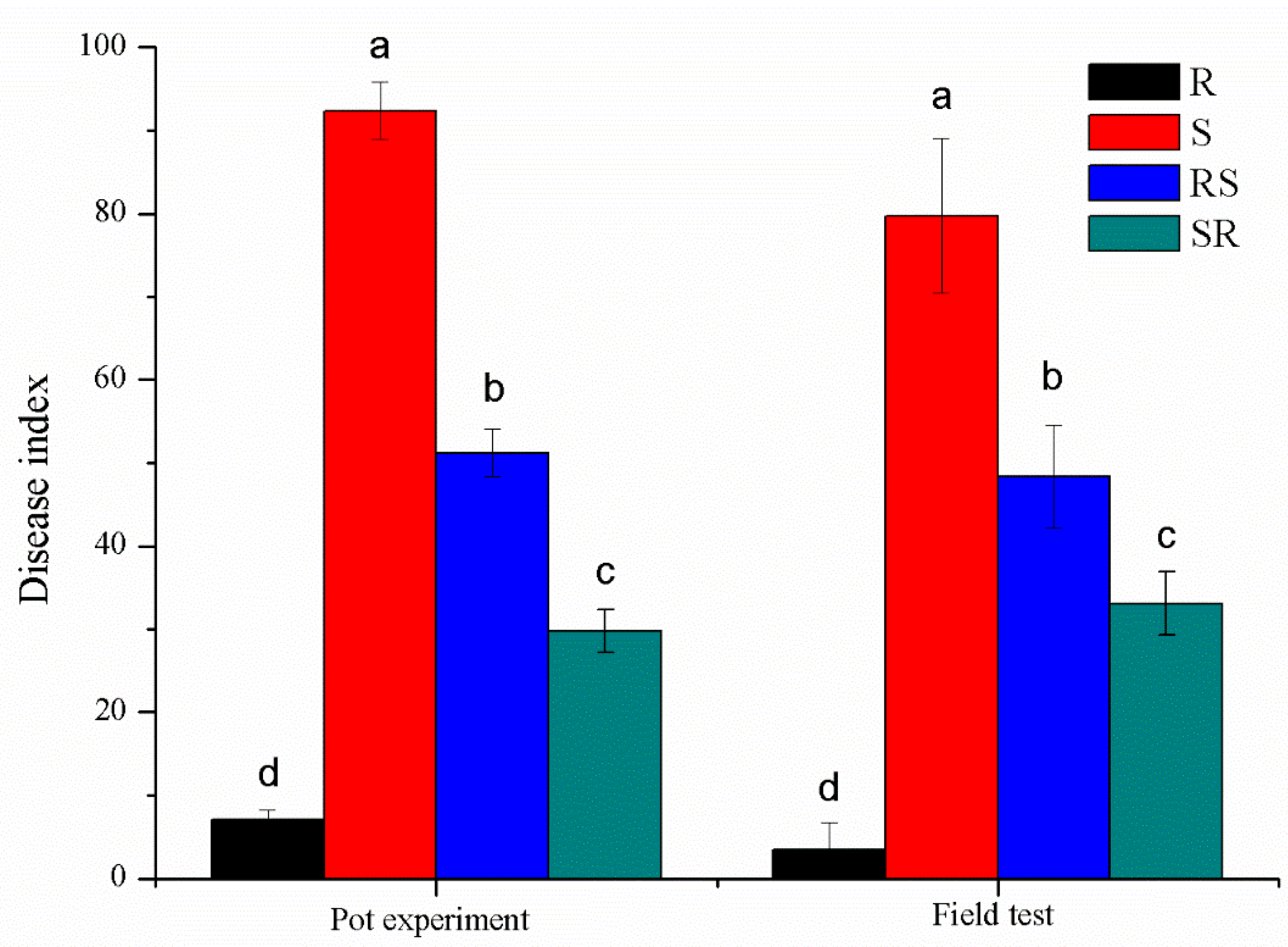 Plants 09 01652 g001
