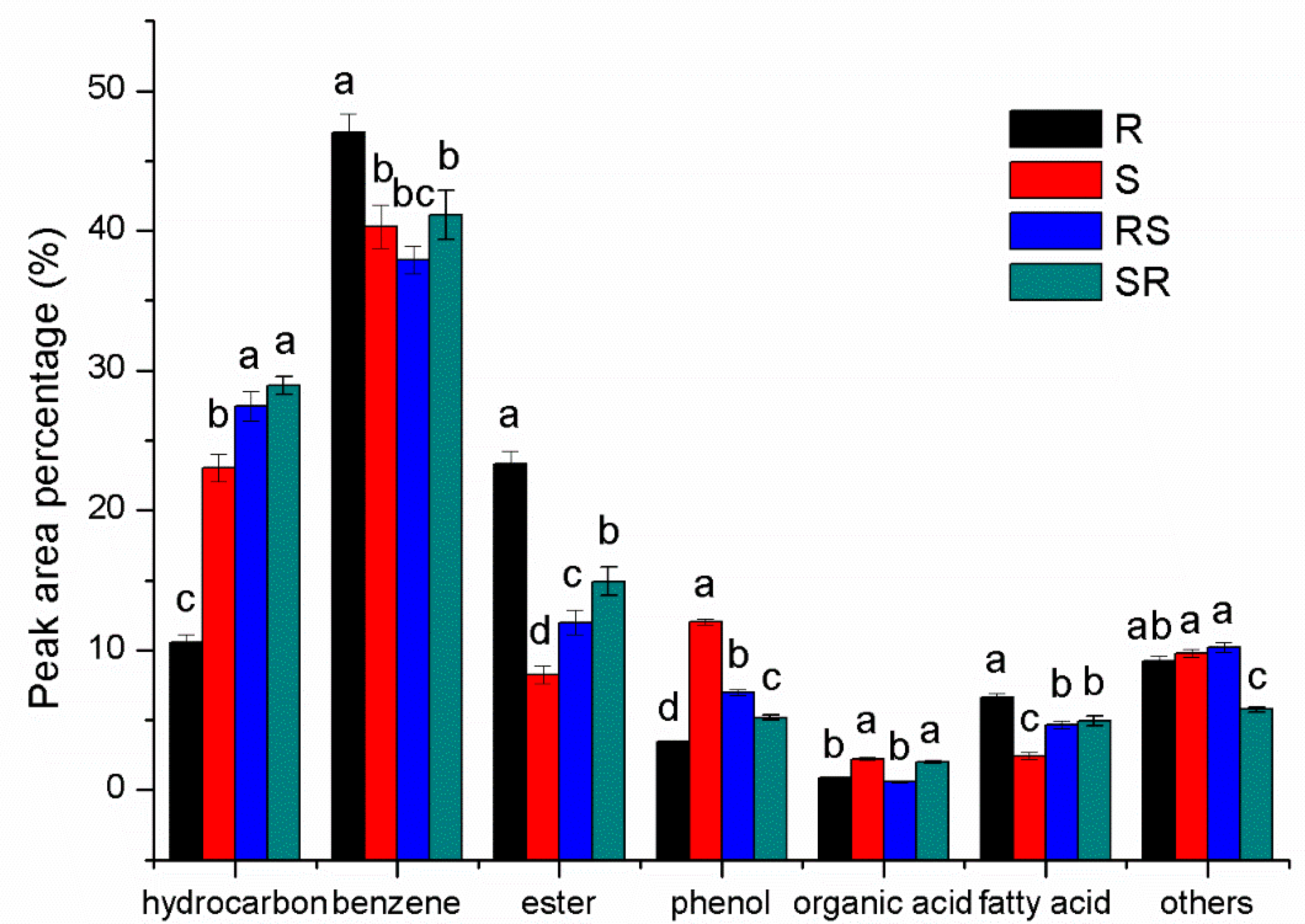 Plants 09 01652 g003