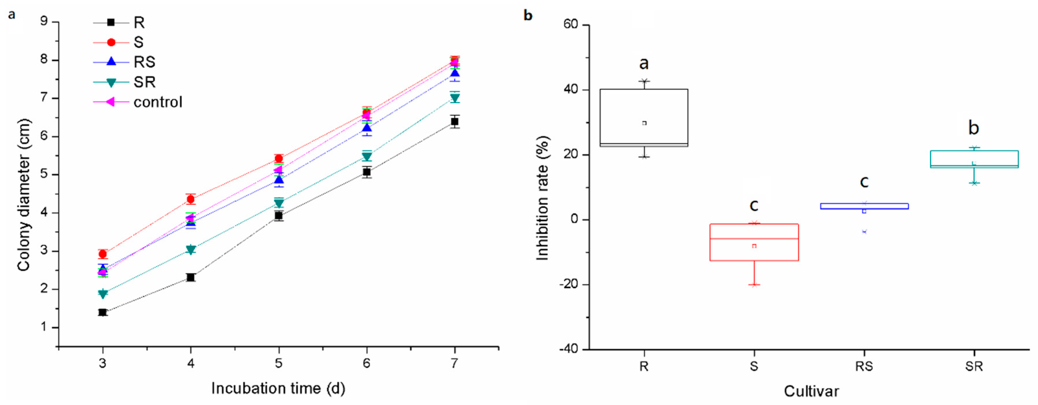 Plants 09 01652 g004