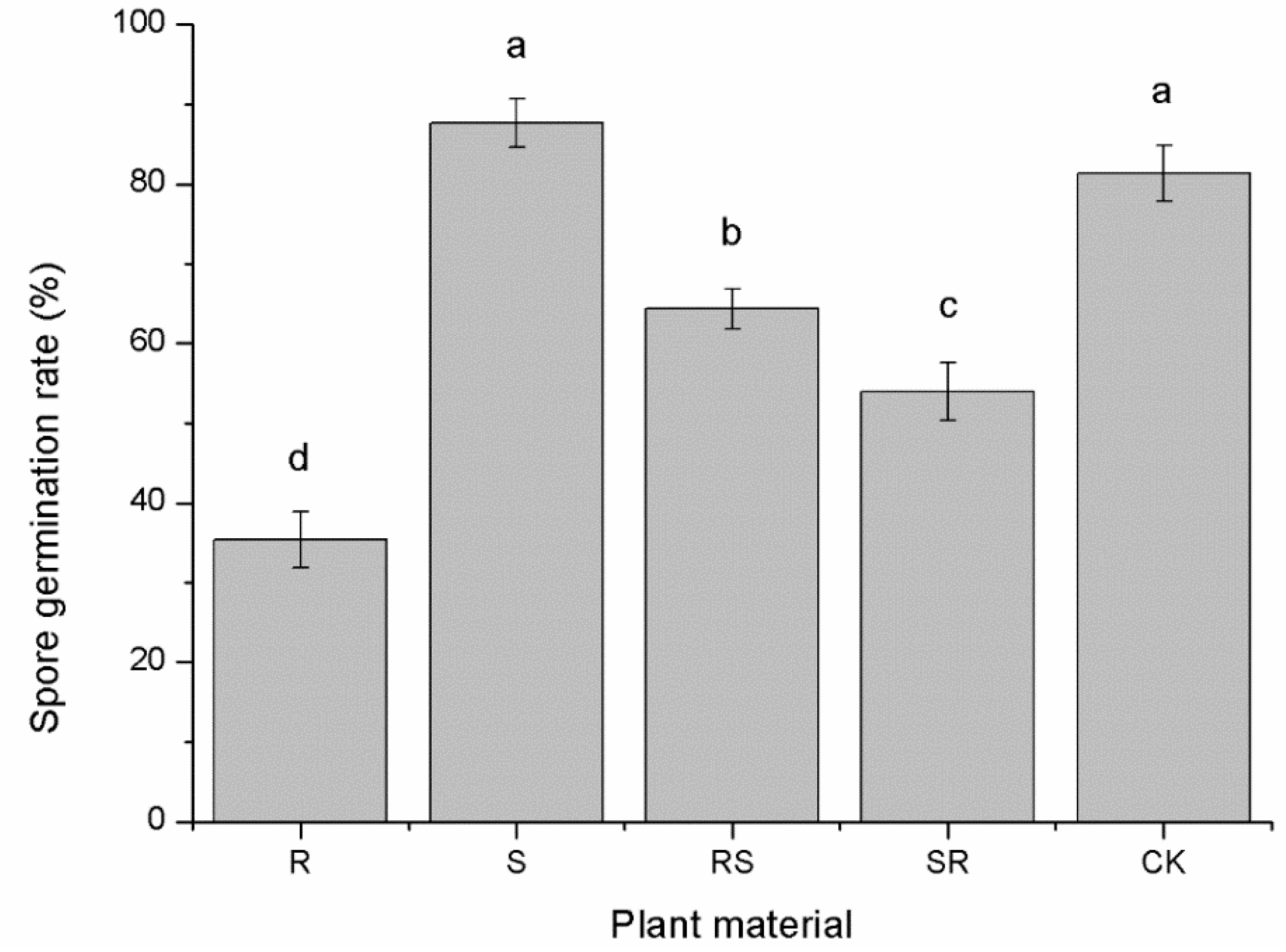 Plants 09 01652 g005