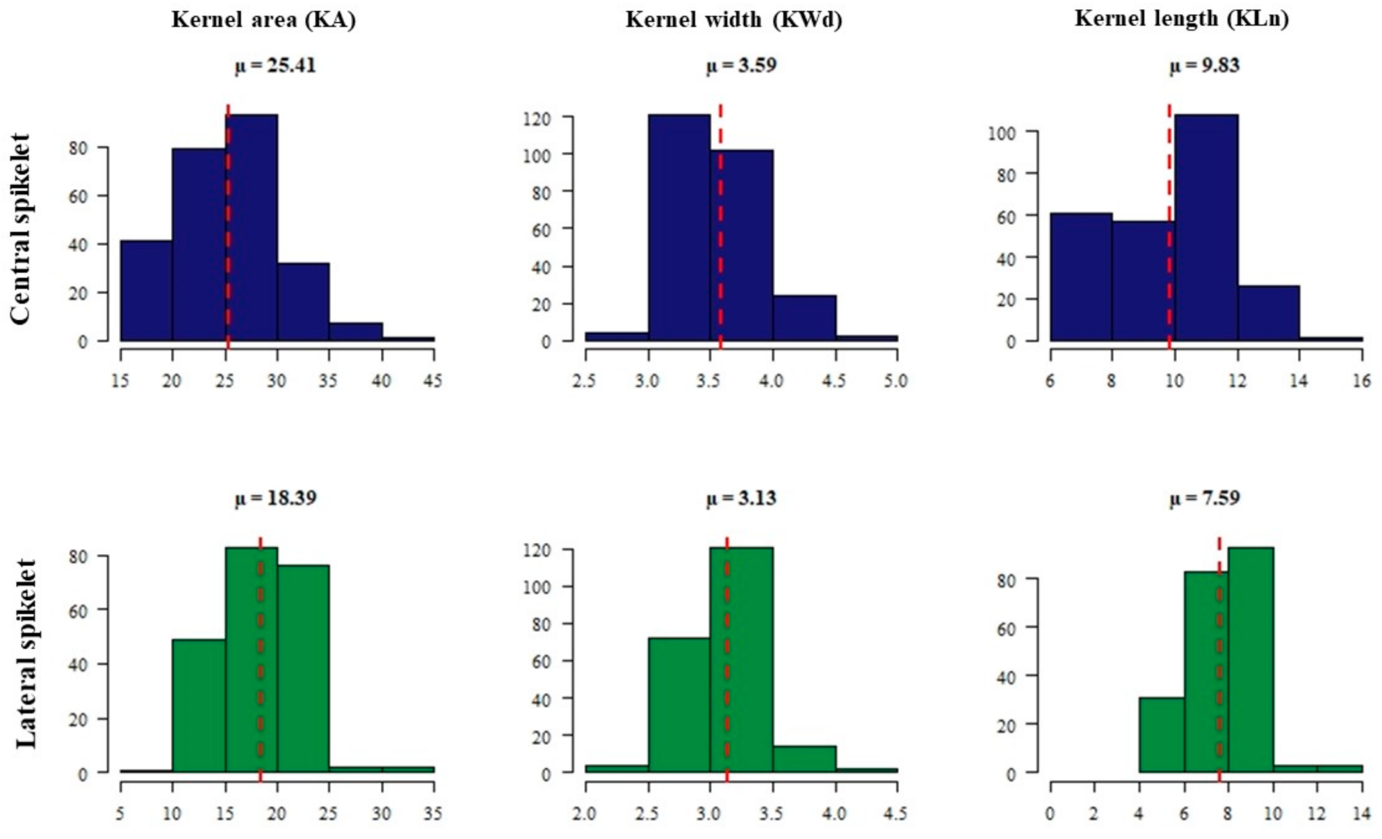 Plants 09 01655 g002 Plants 09 01655 g002