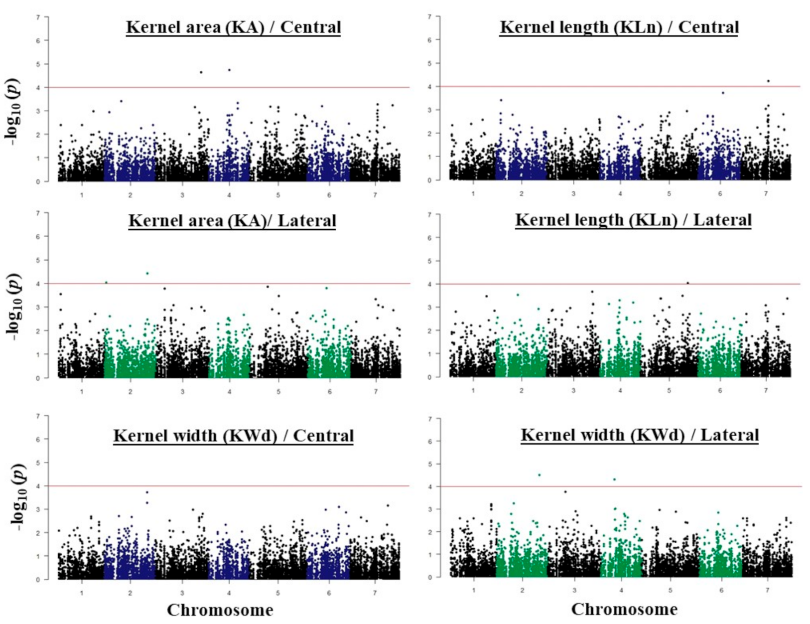 Plants 09 01655 g005 Plants 09 01655 g005