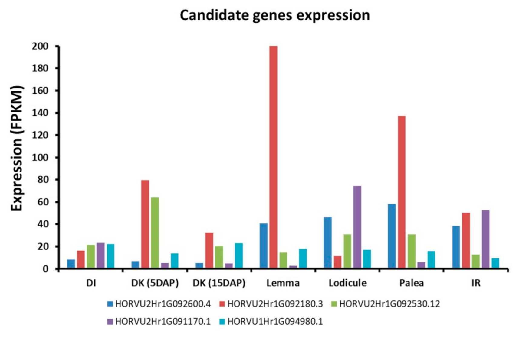 Plants 09 01655 g008 Plants 09 01655 g008