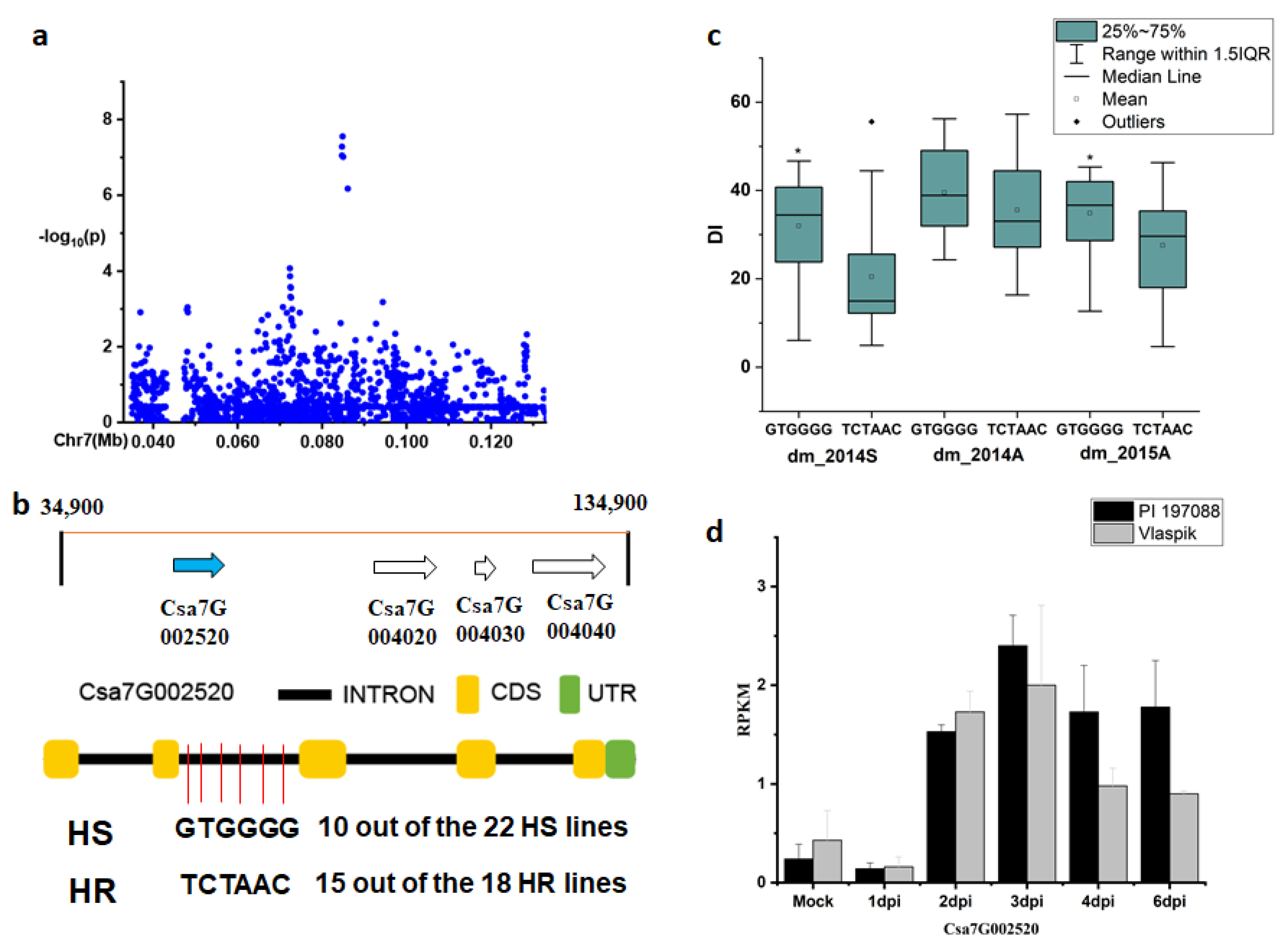 Plants 09 01659 g006