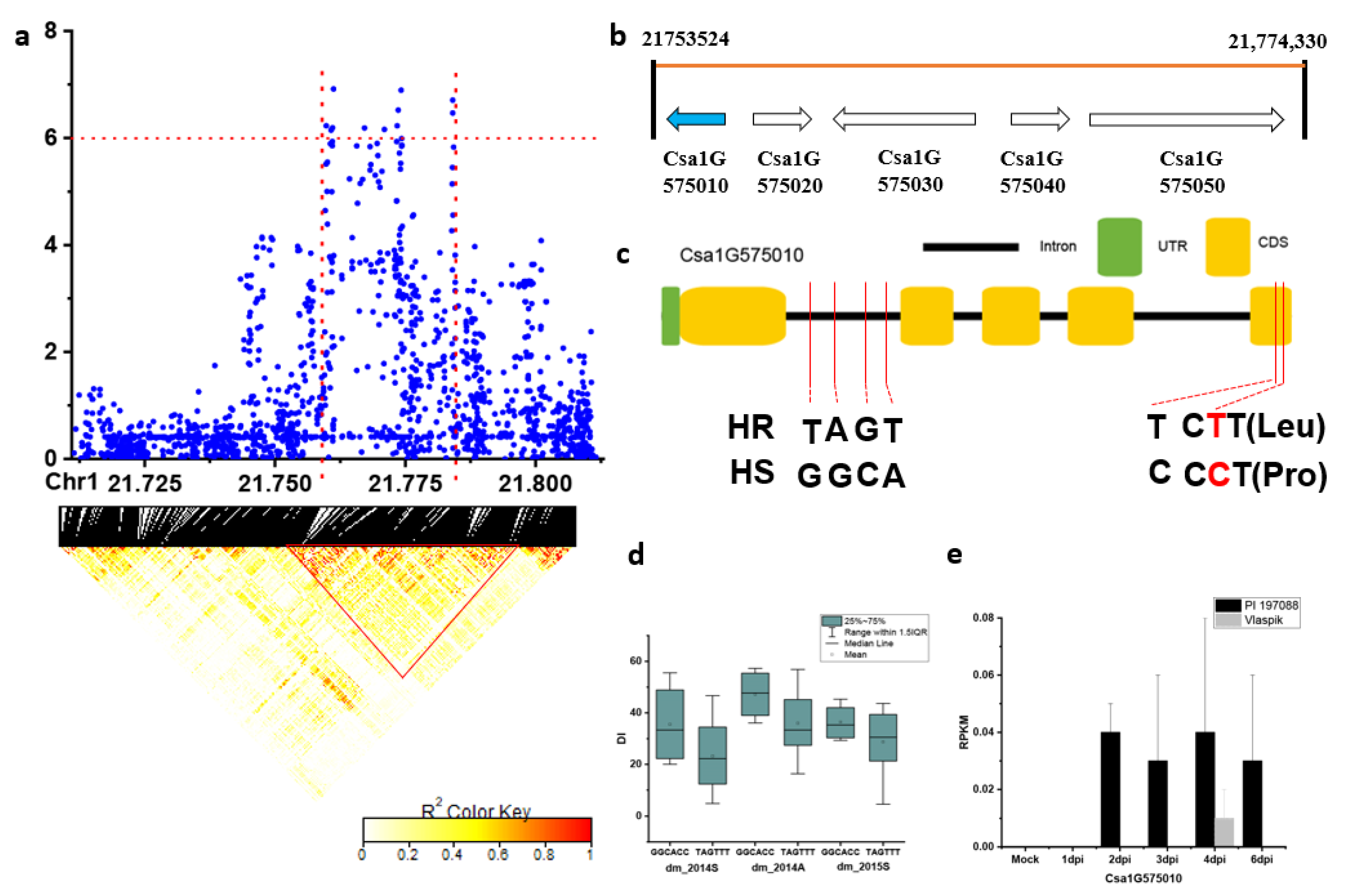 Plants 09 01659 g007