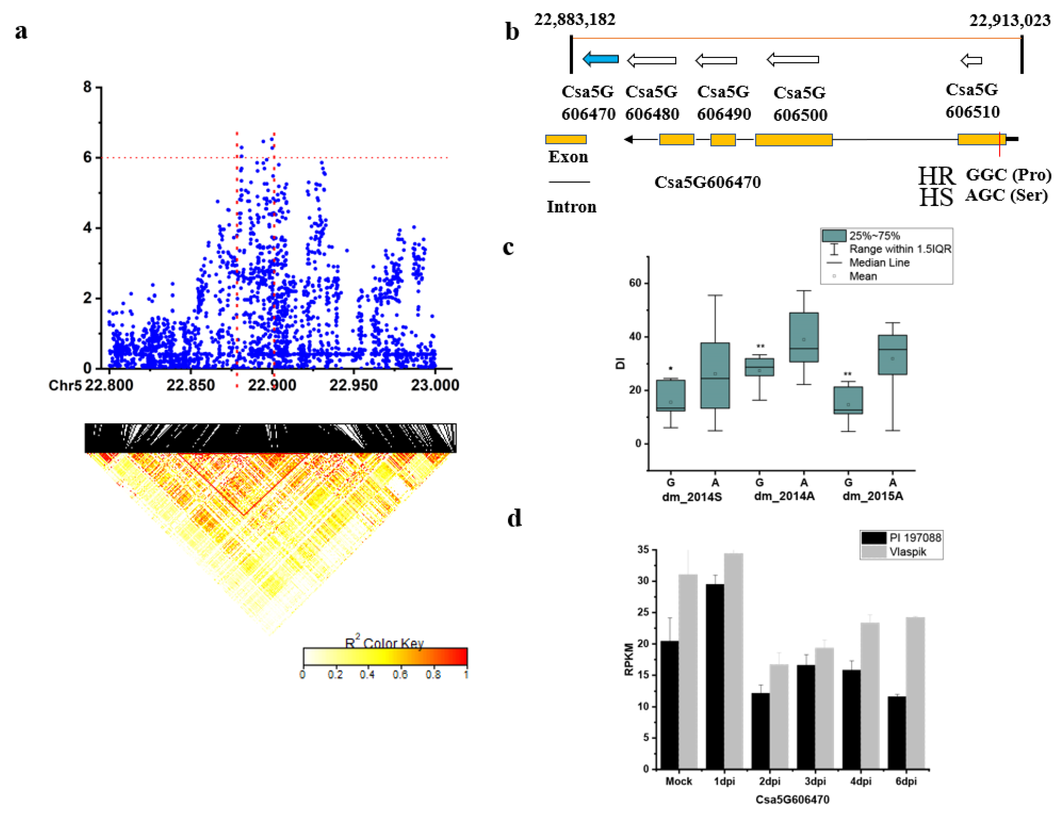 Plants 09 01659 g008