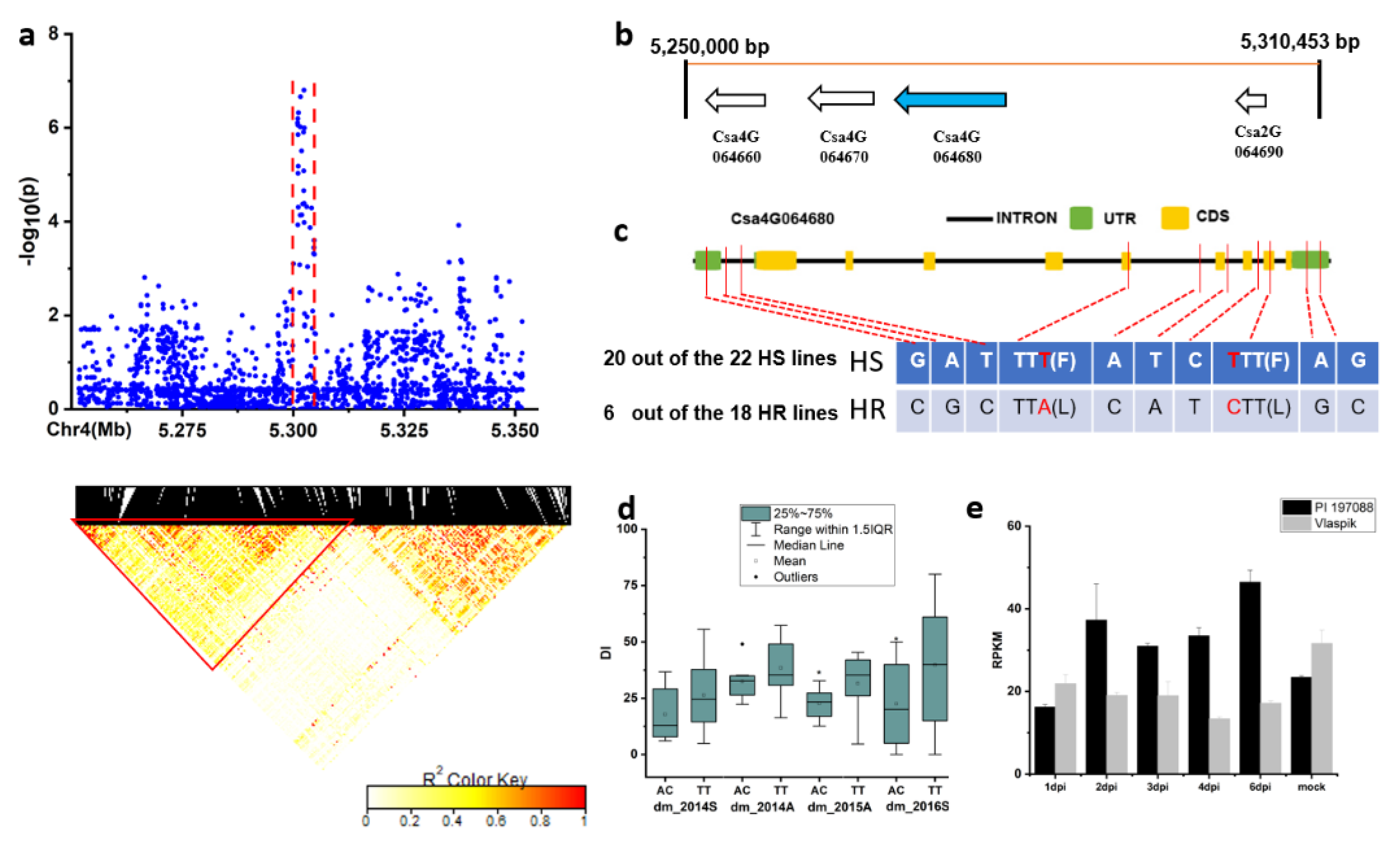 Plants 09 01659 g009