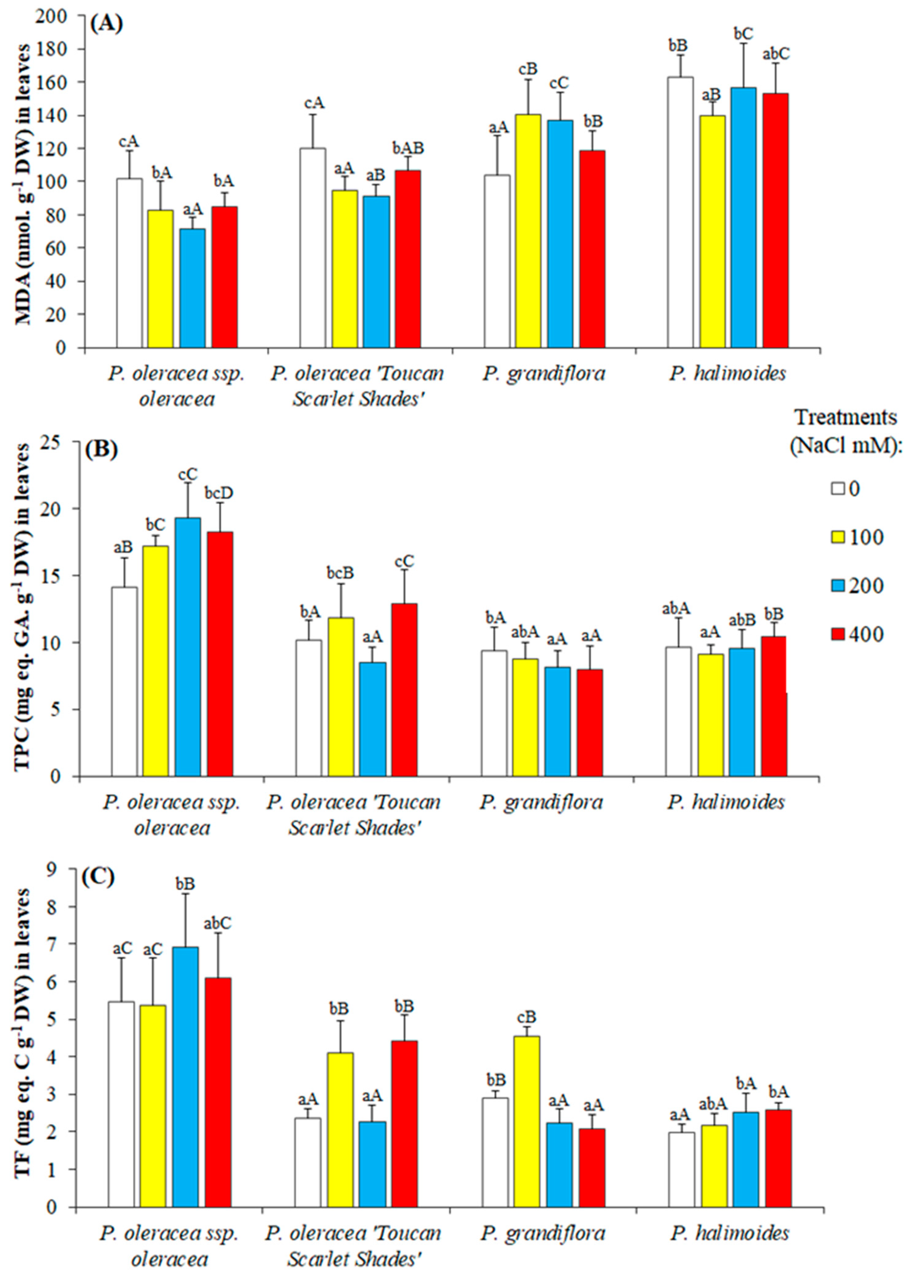 Plants 09 01660 g005 Plants 09 01660 g005