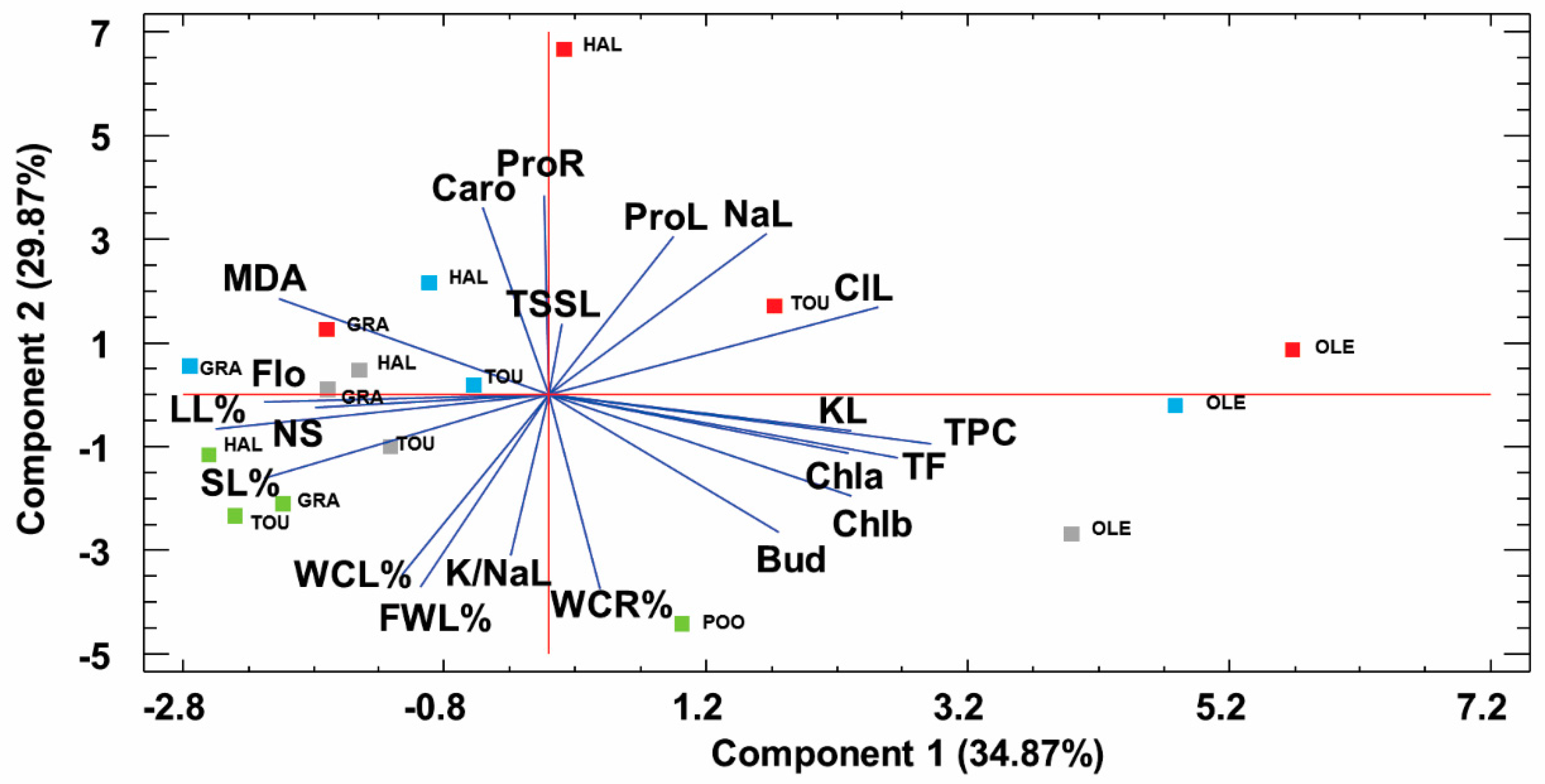 Plants 09 01660 g007 Plants 09 01660 g007