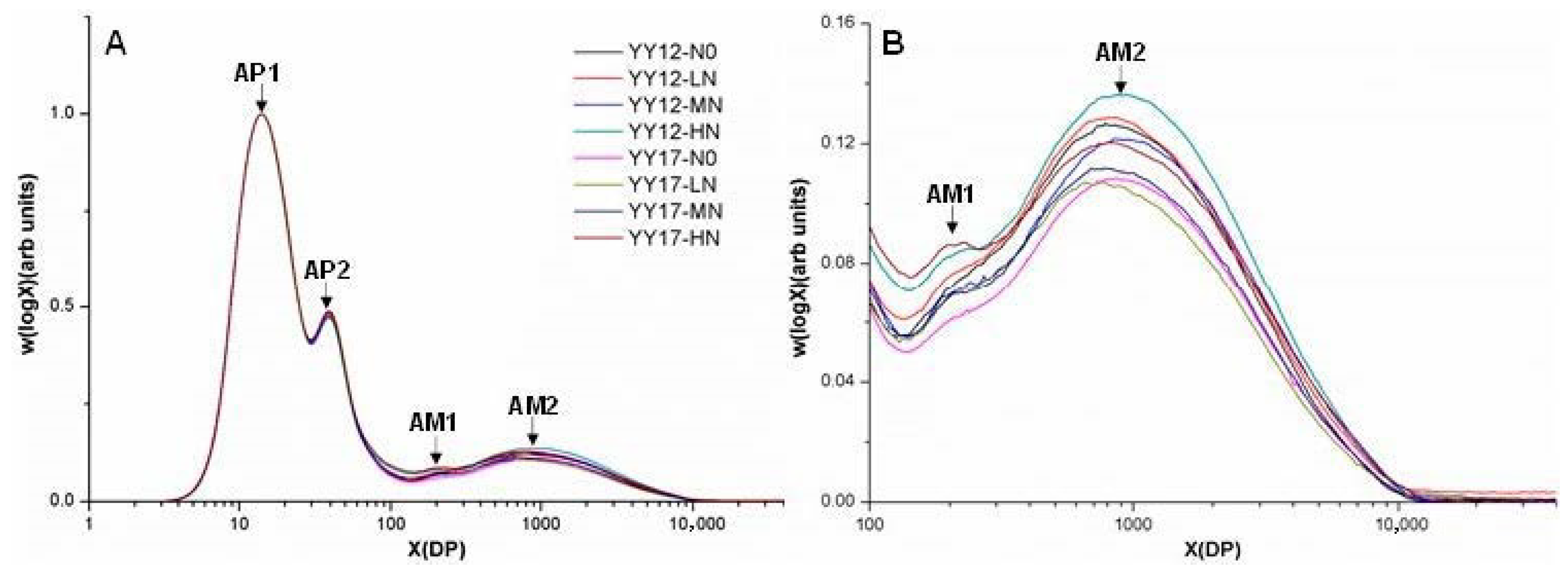 Plants 09 01663 g002 Plants 09 01663 g002