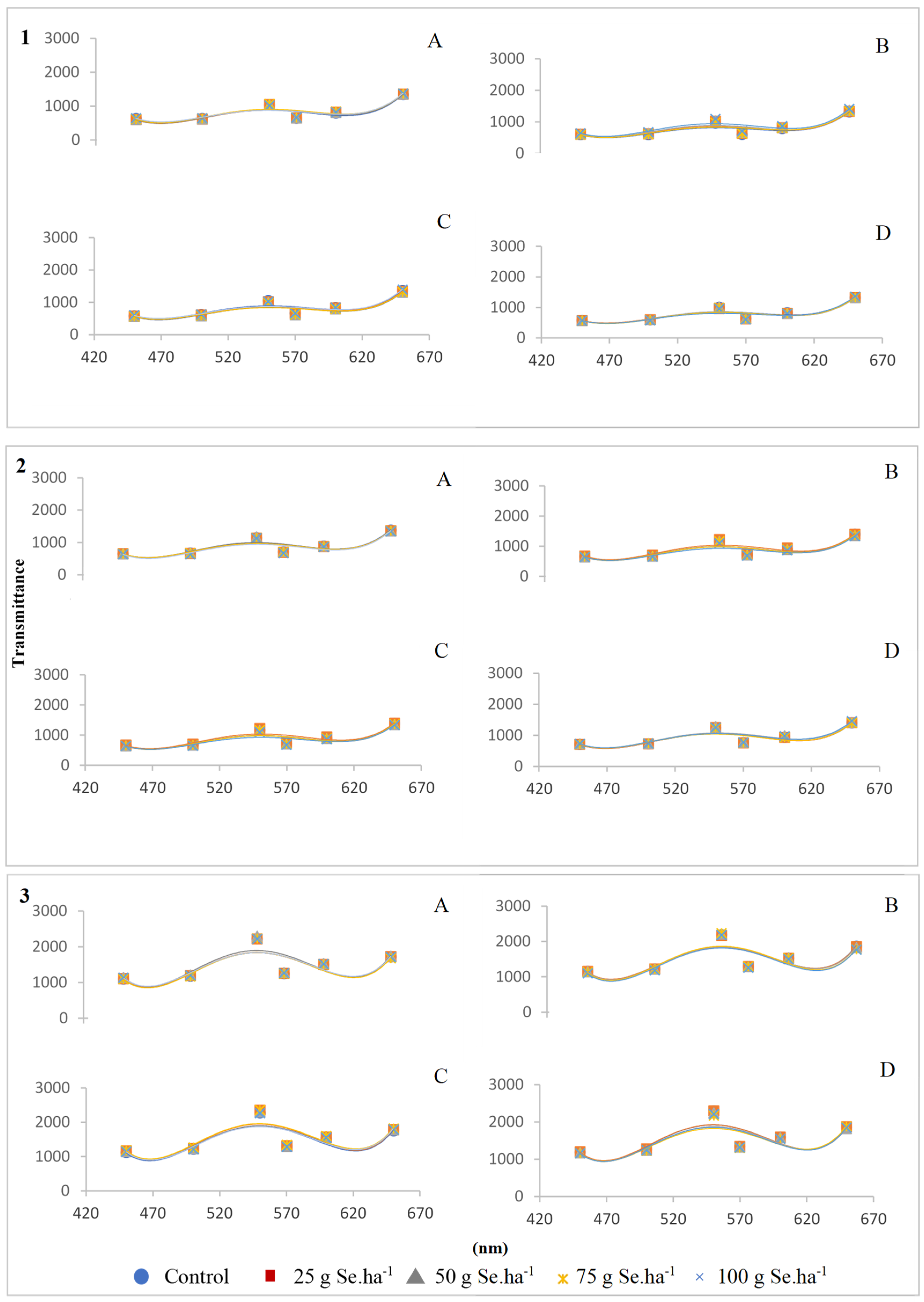 Plants 09 01670 g002