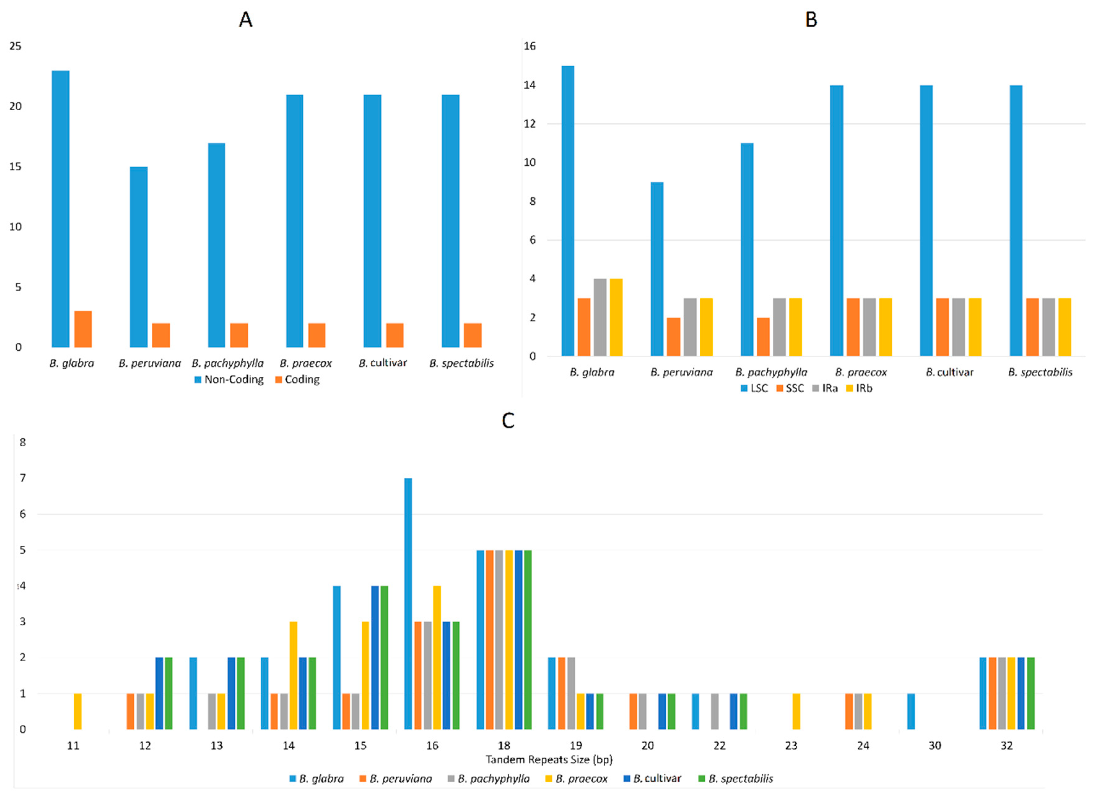 Plants 09 01671 g004