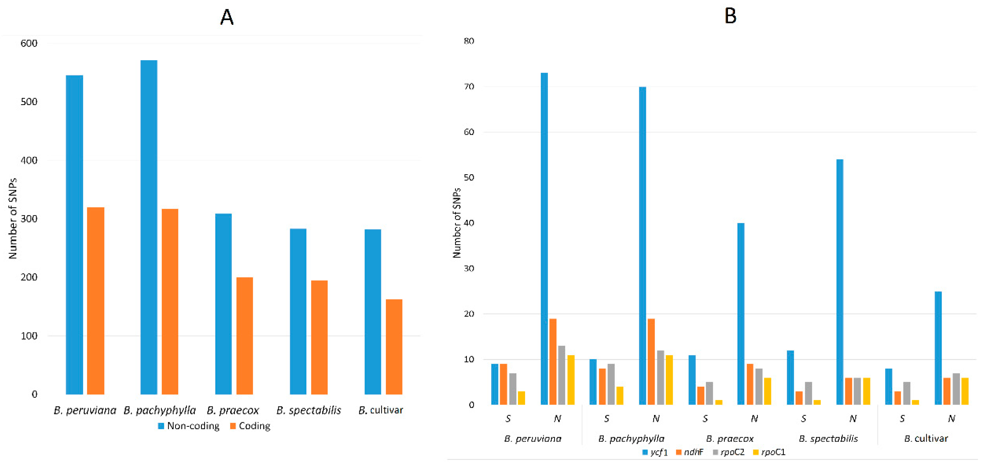 Plants 09 01671 g008