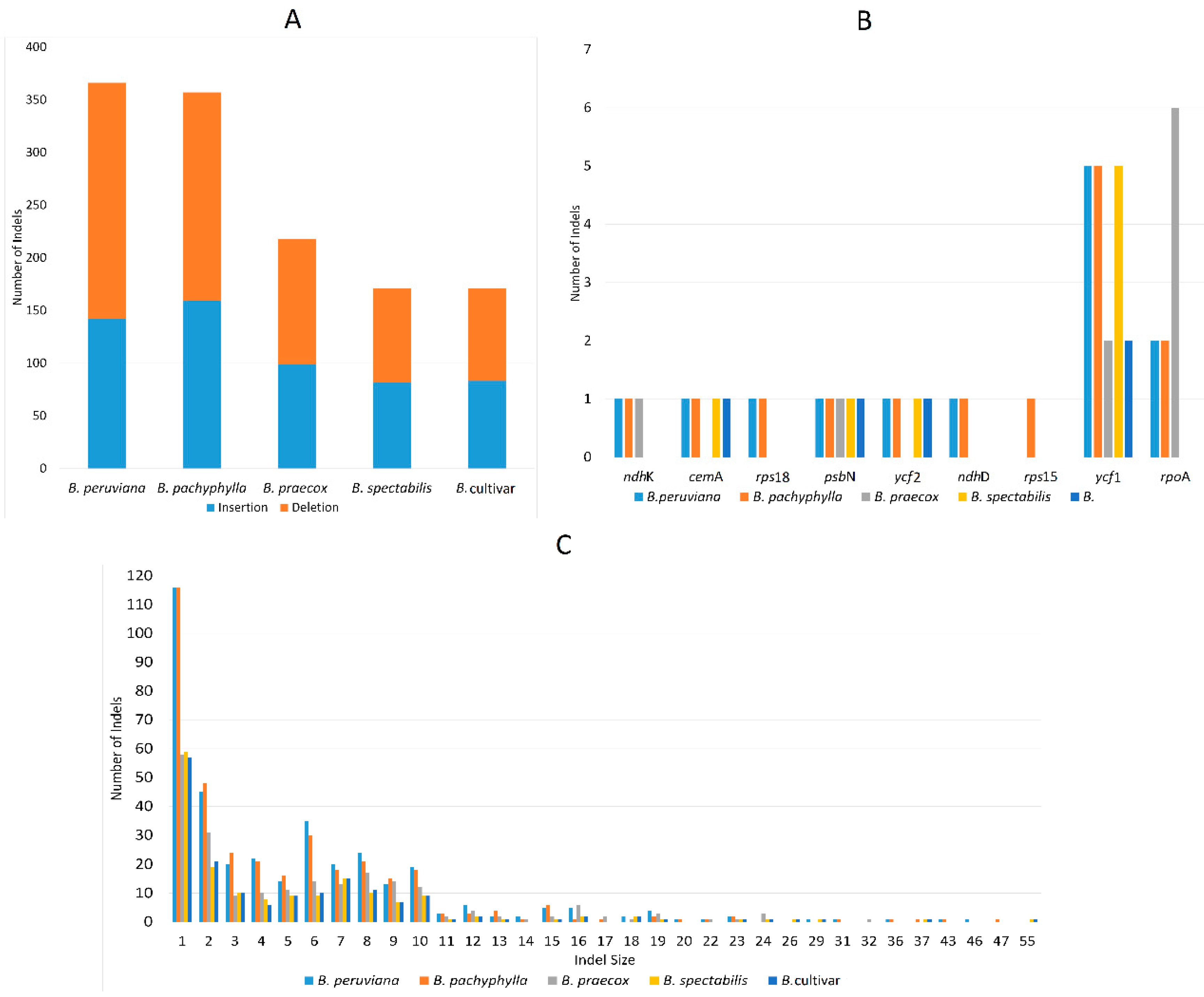 Plants 09 01671 g009