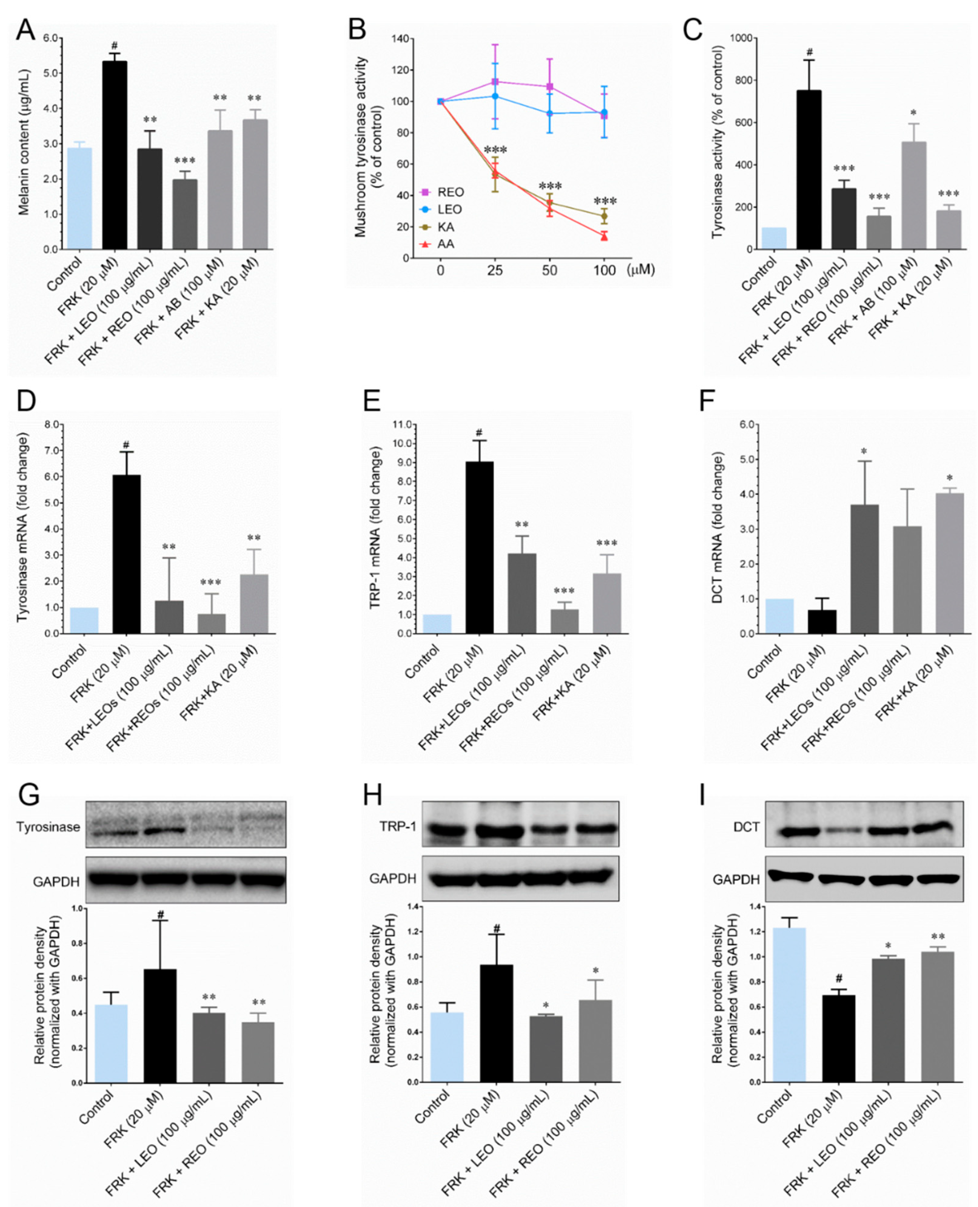 Plants 09 01672 g001