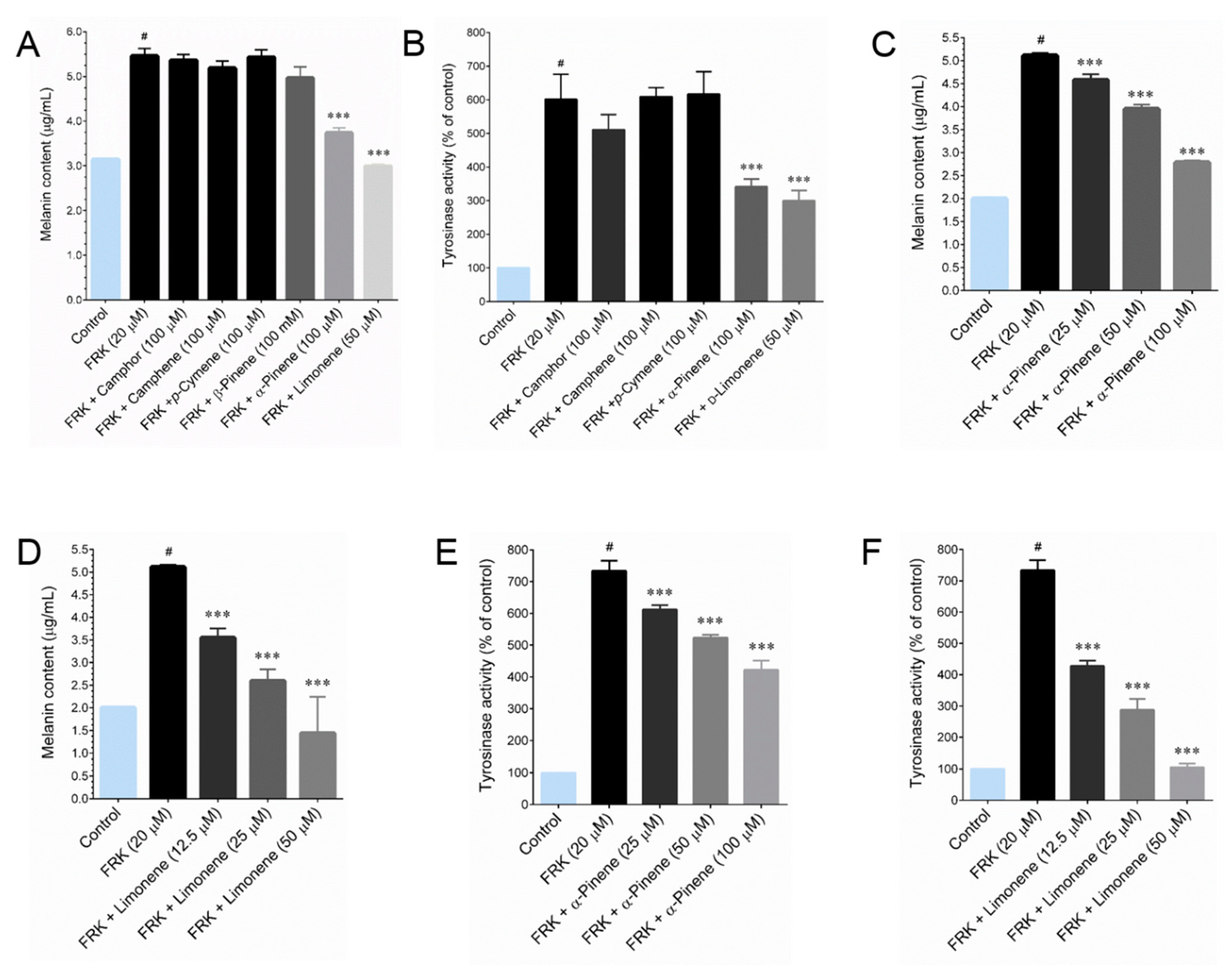 Plants 09 01672 g004